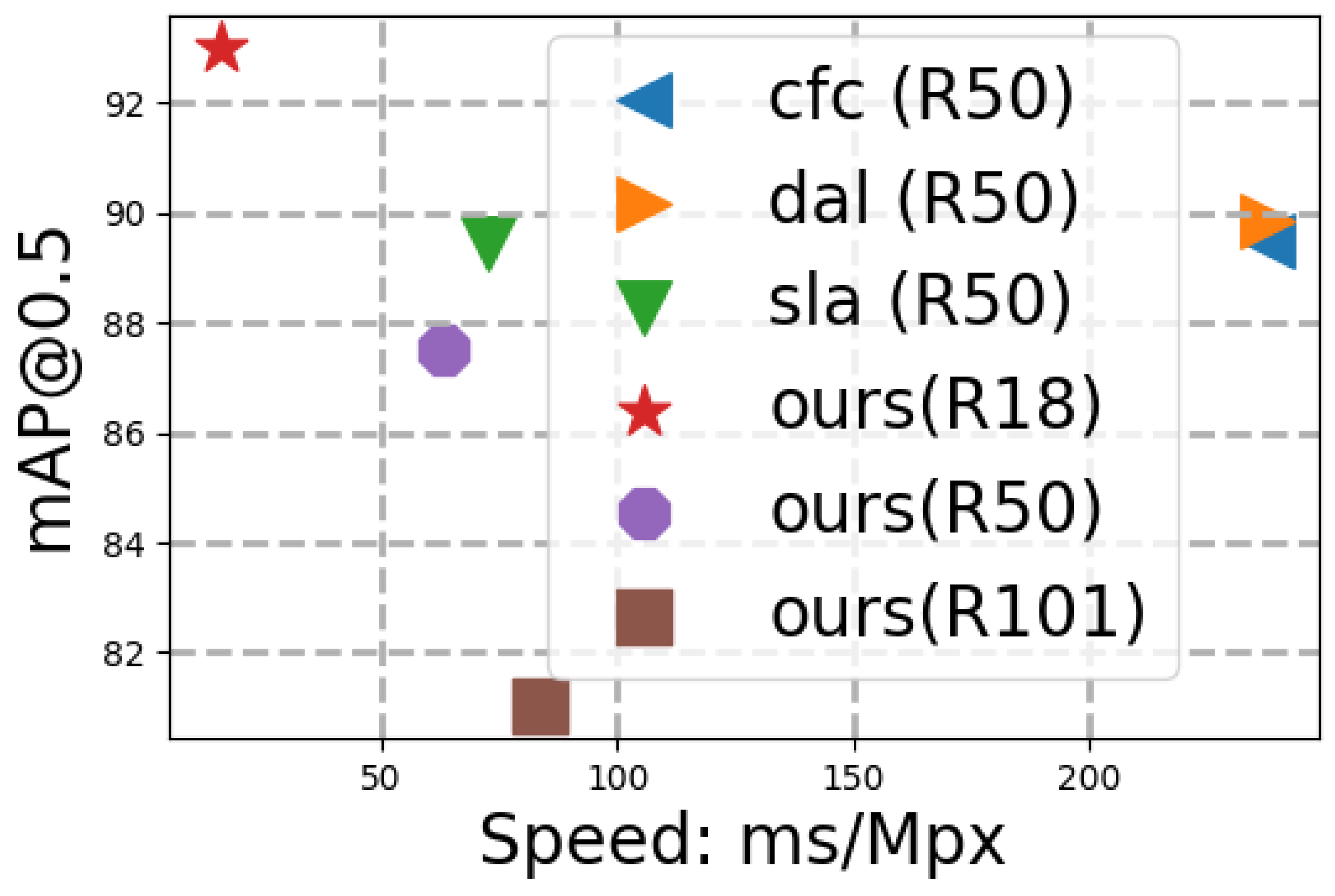 Preprints 78499 g007