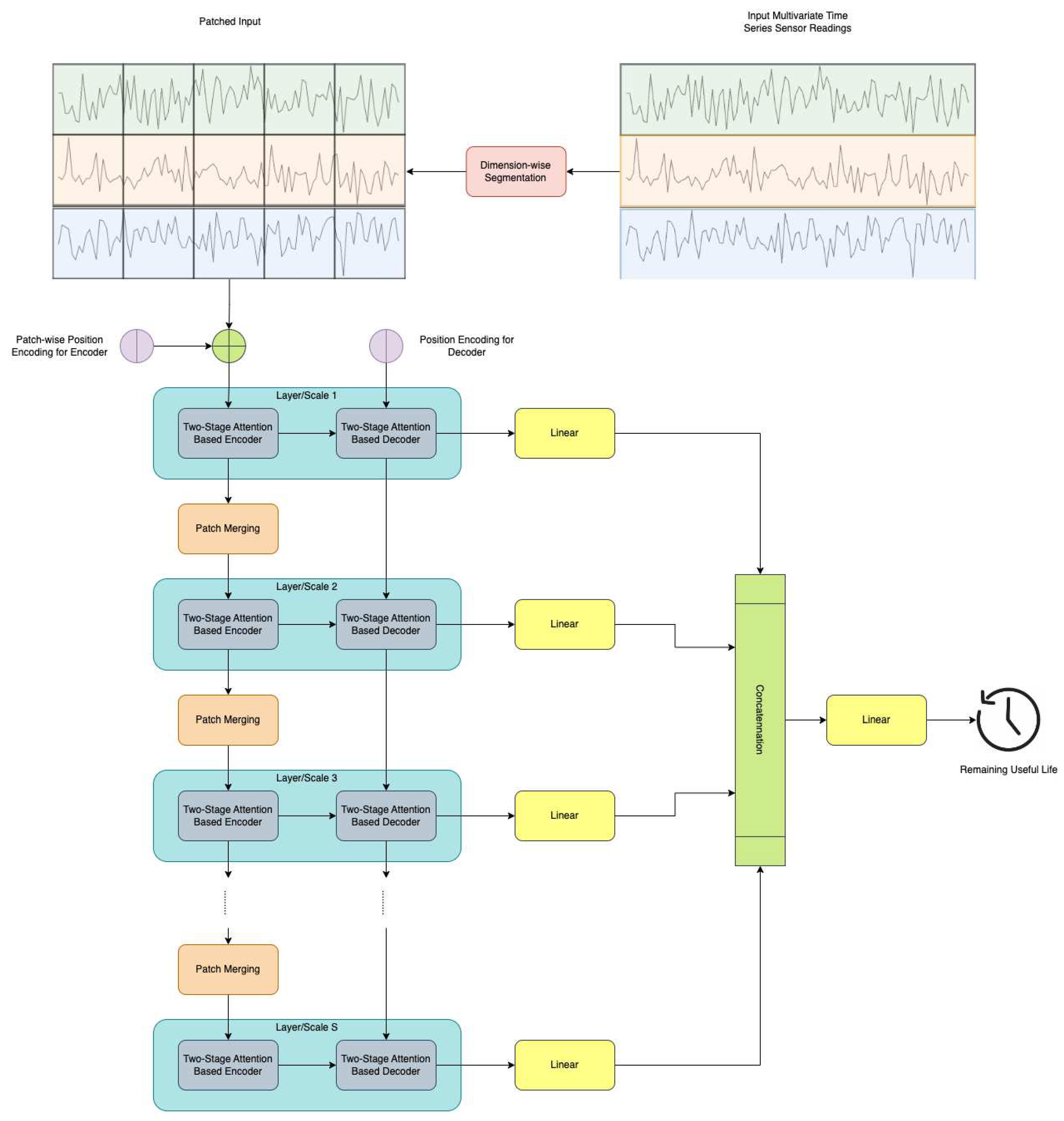 Preprints 94833 g001