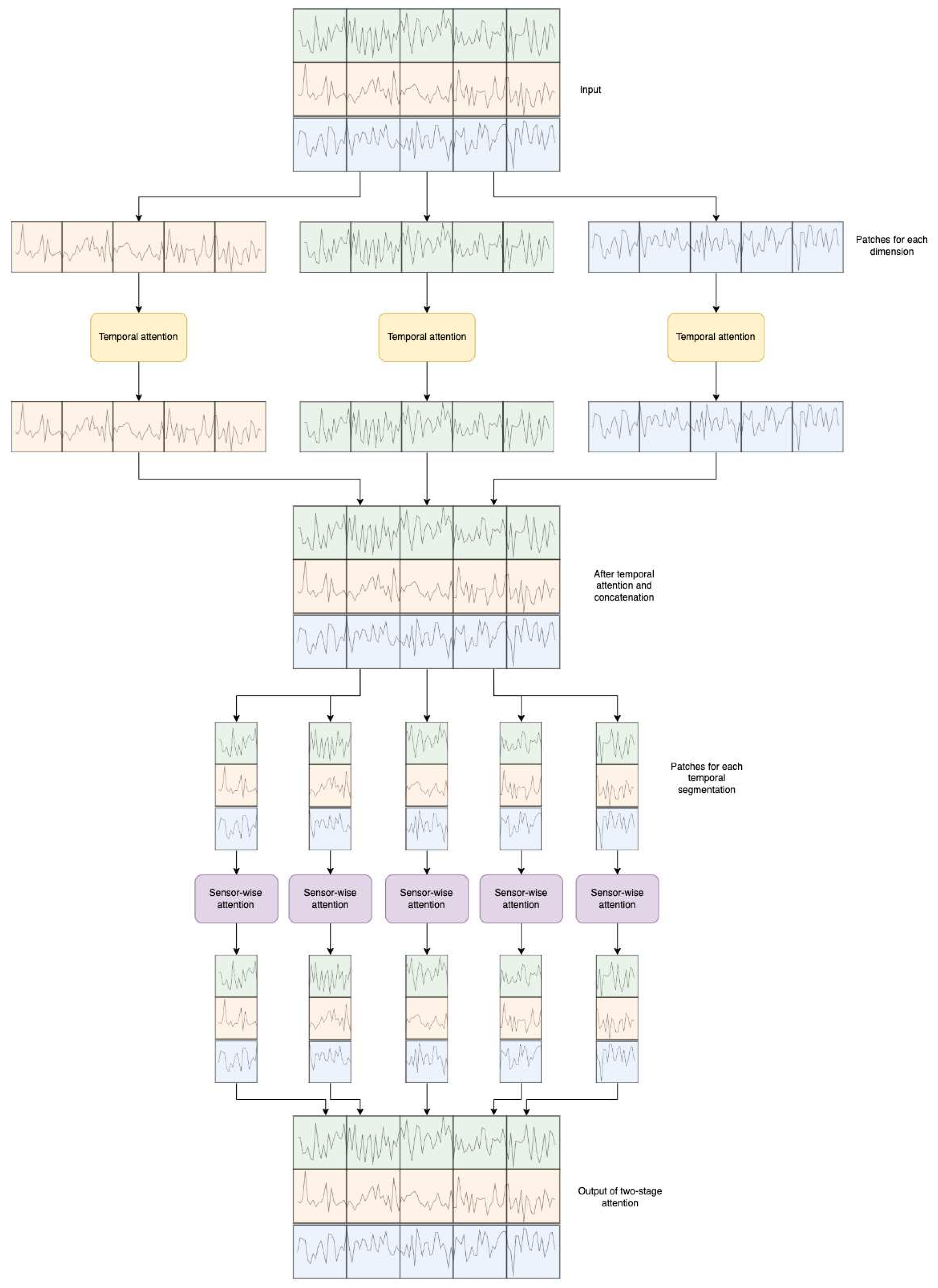 Preprints 94833 g002