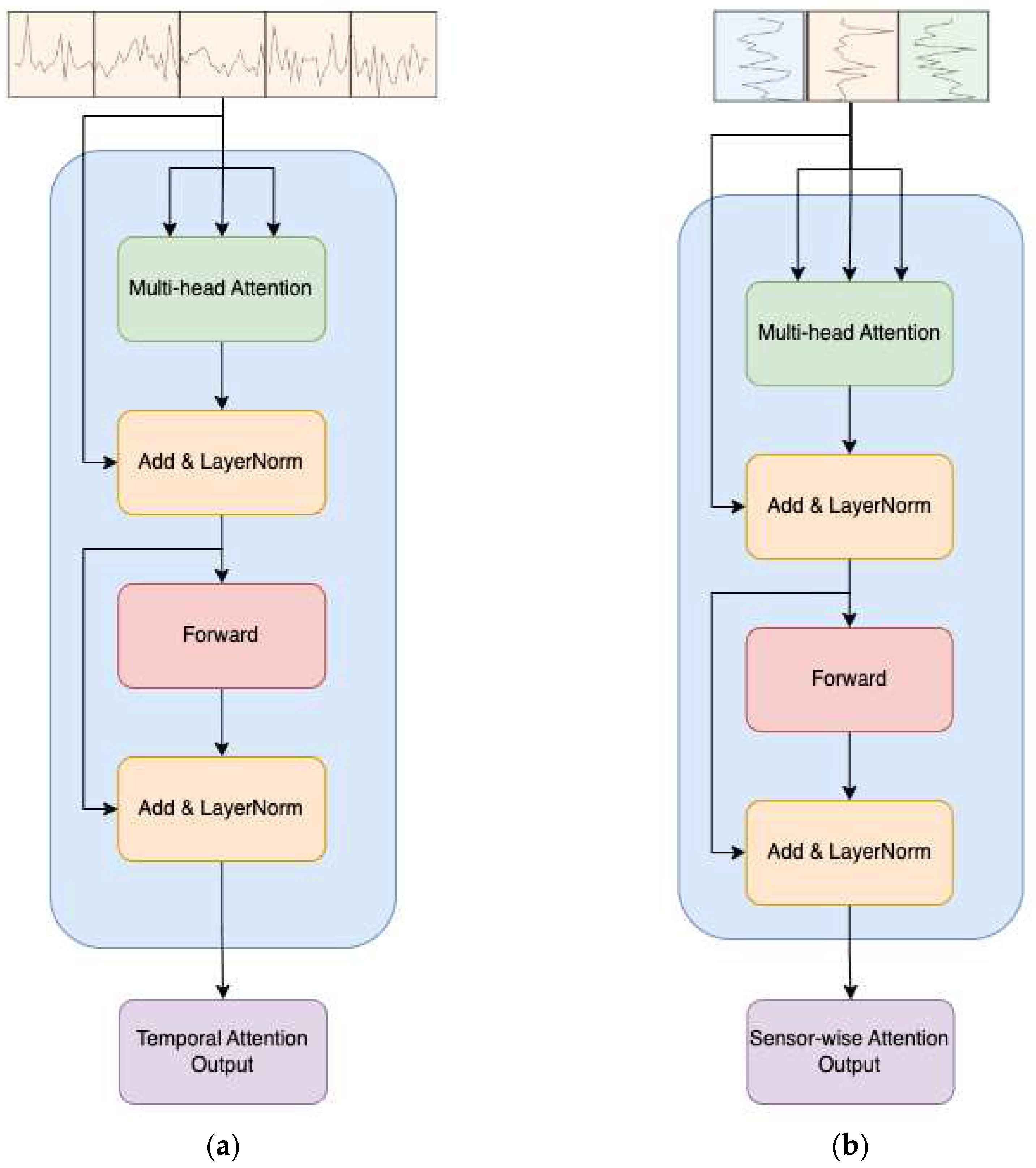 Preprints 94833 g003