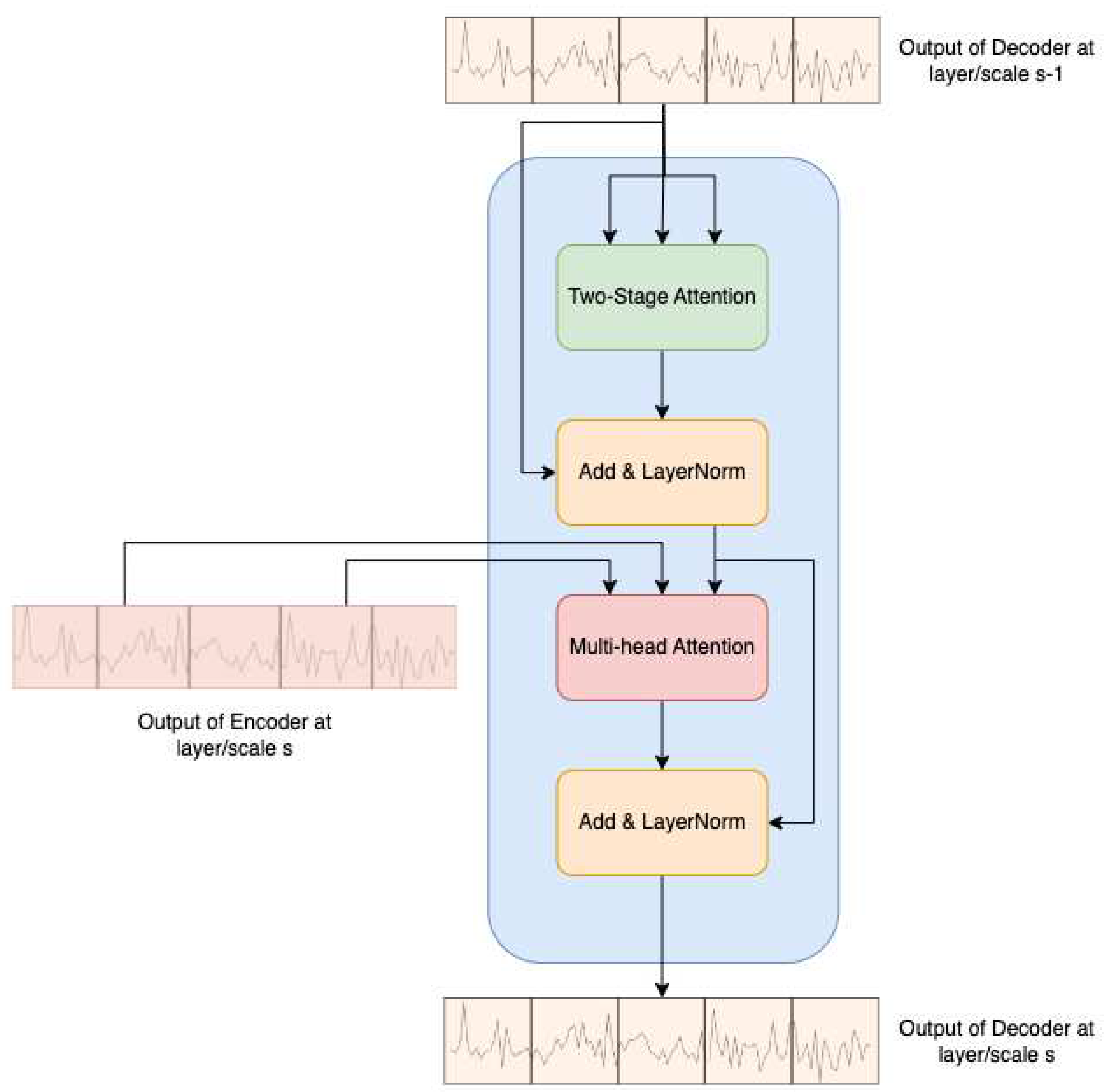 Preprints 94833 g005