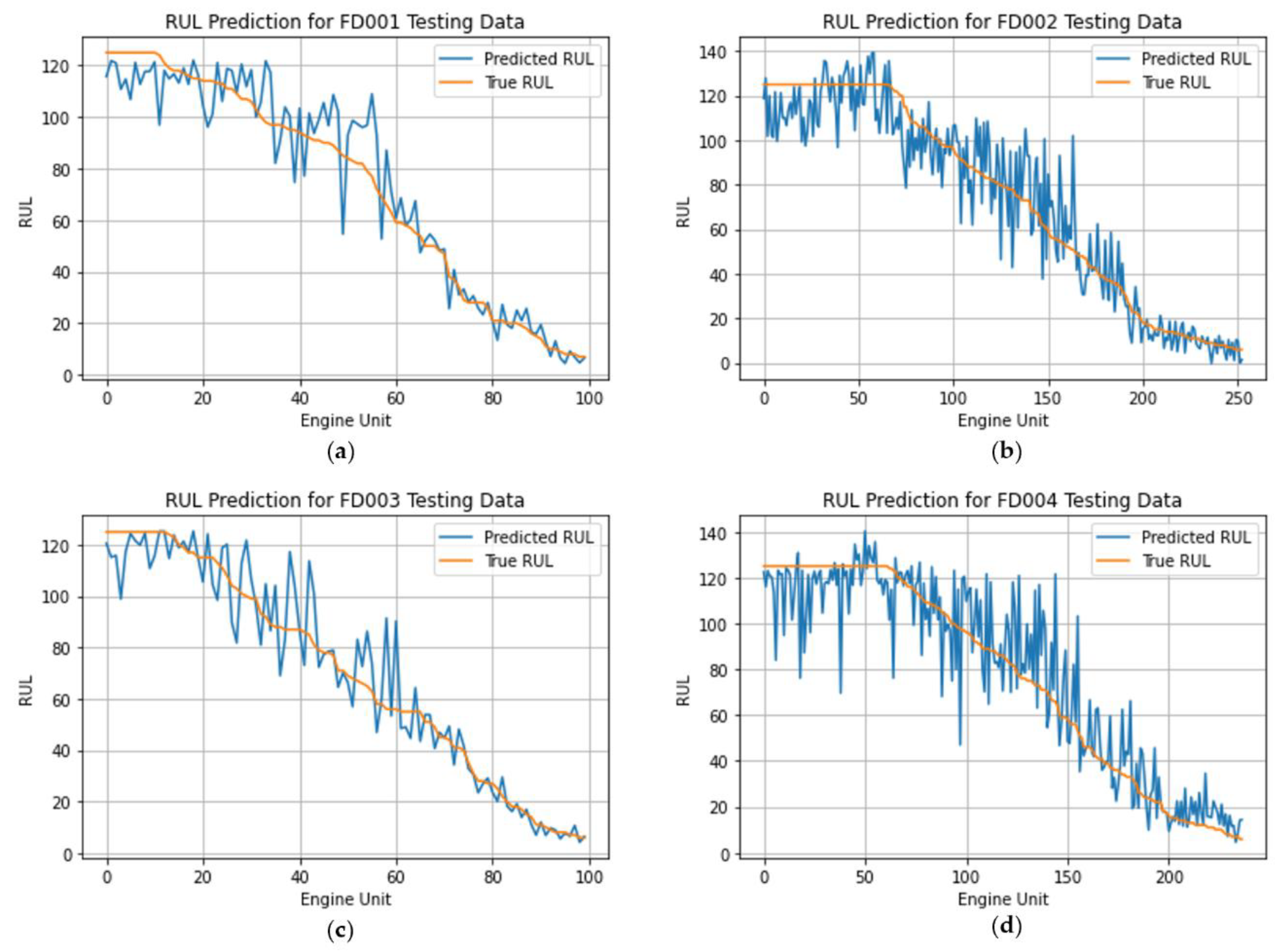 Preprints 94833 g007