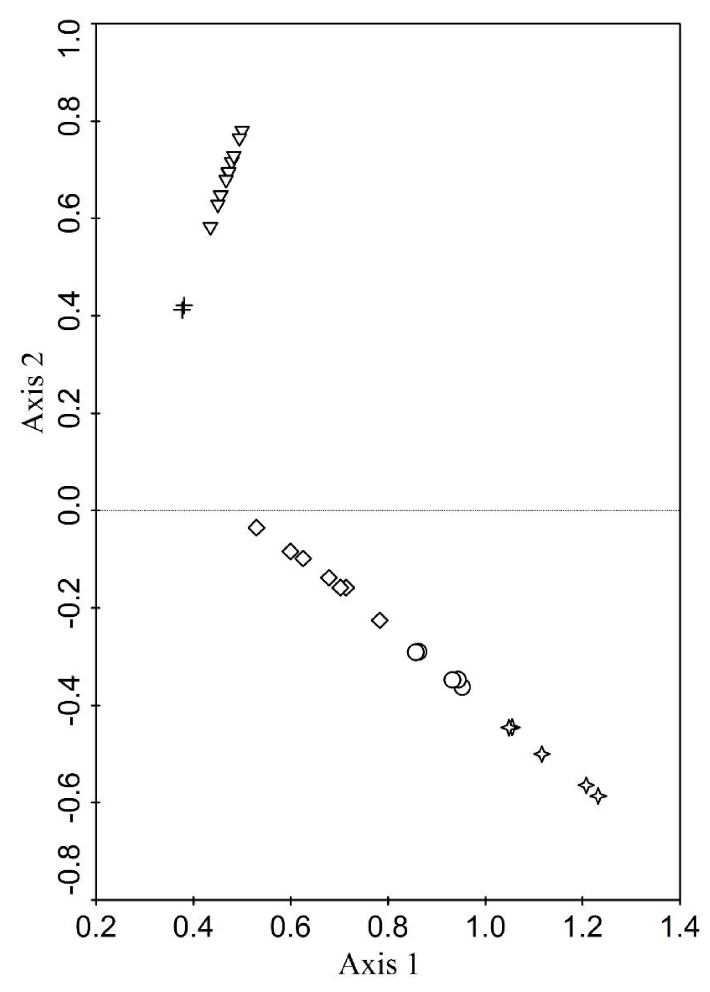 Preprints 78212 g002