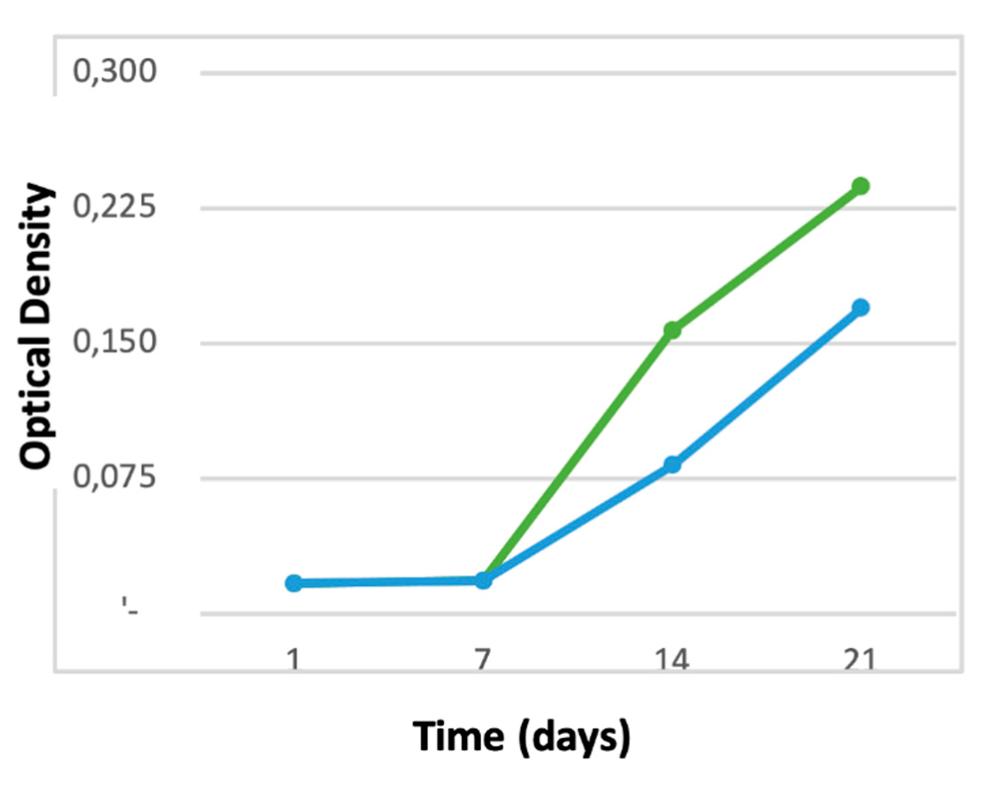 Preprints 83642 g002