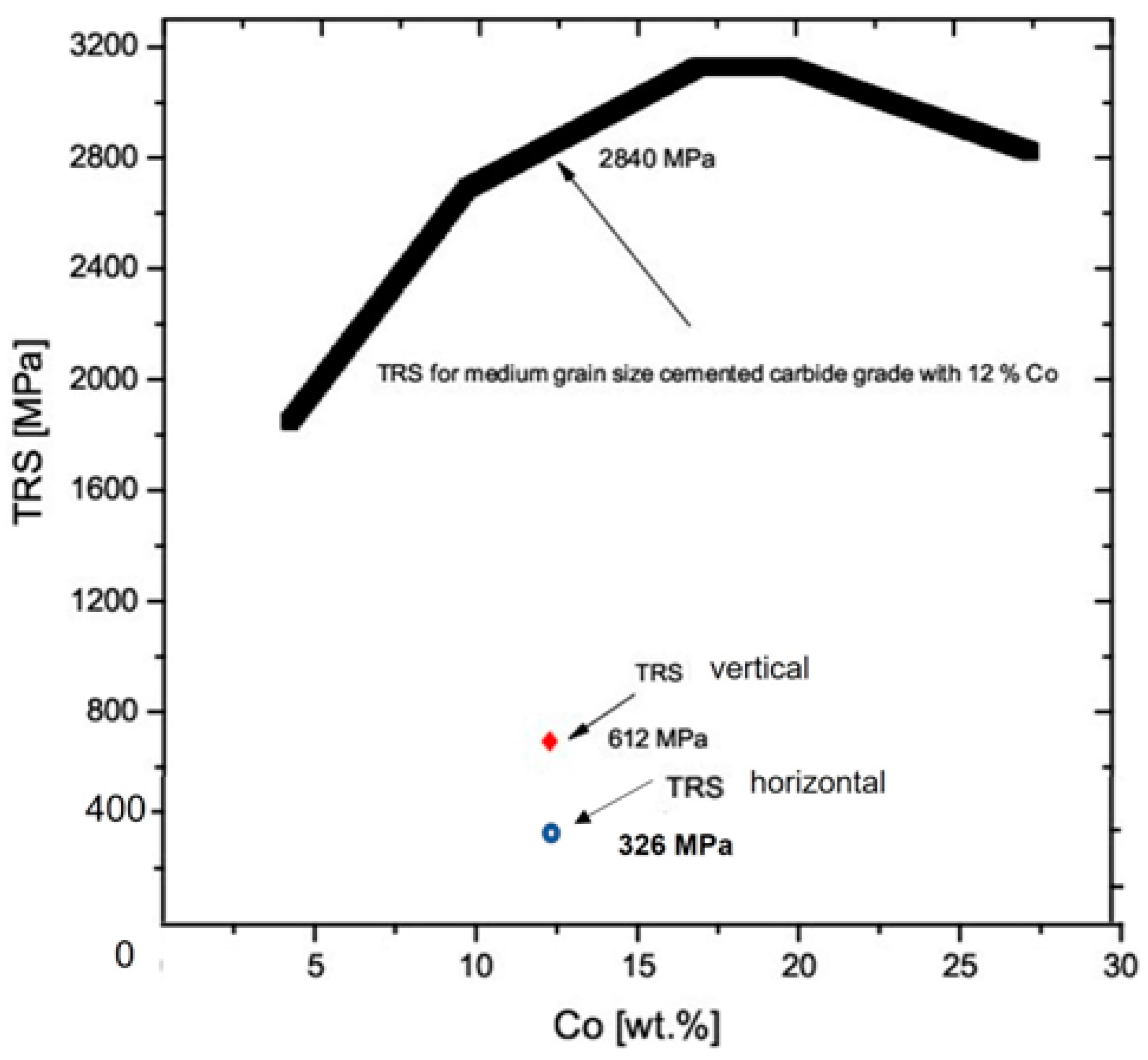 Preprints 72633 g004