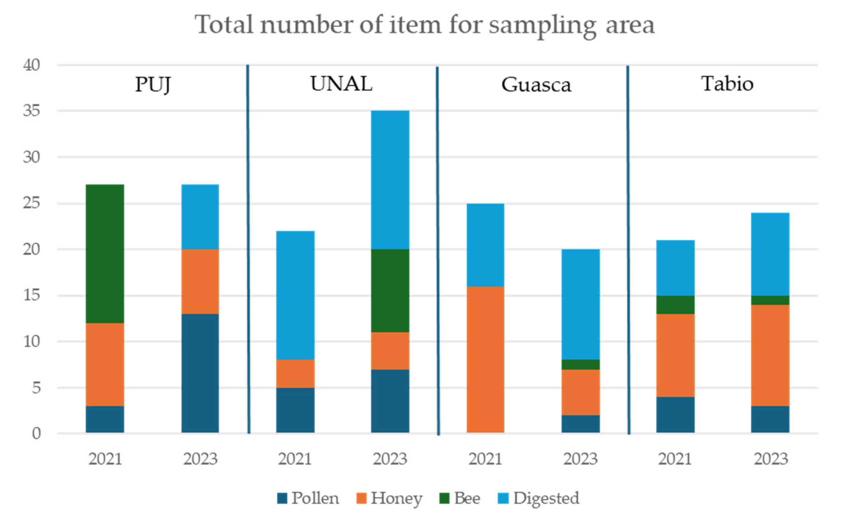 Preprints 115719 g003