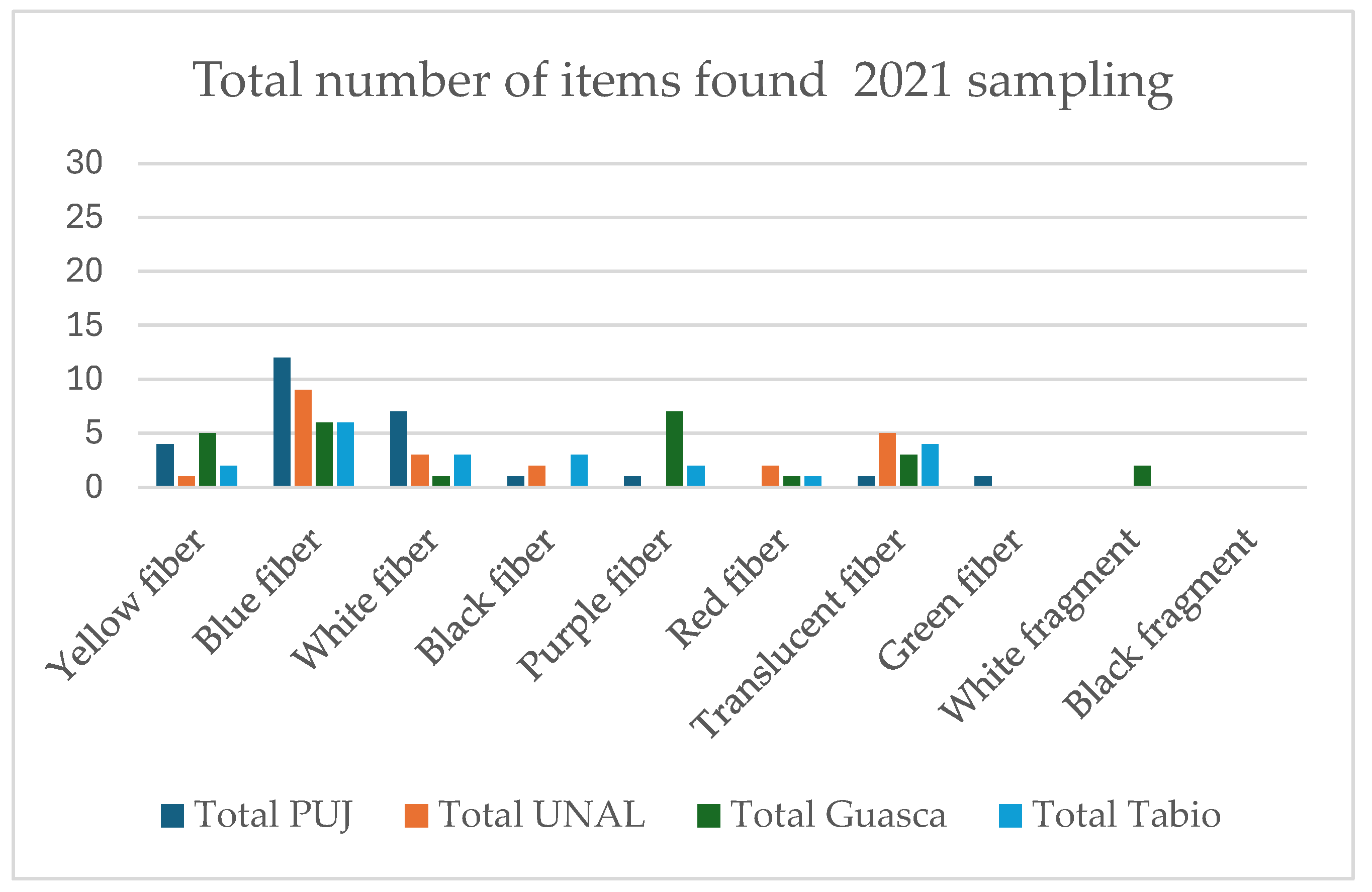 Preprints 115719 g004