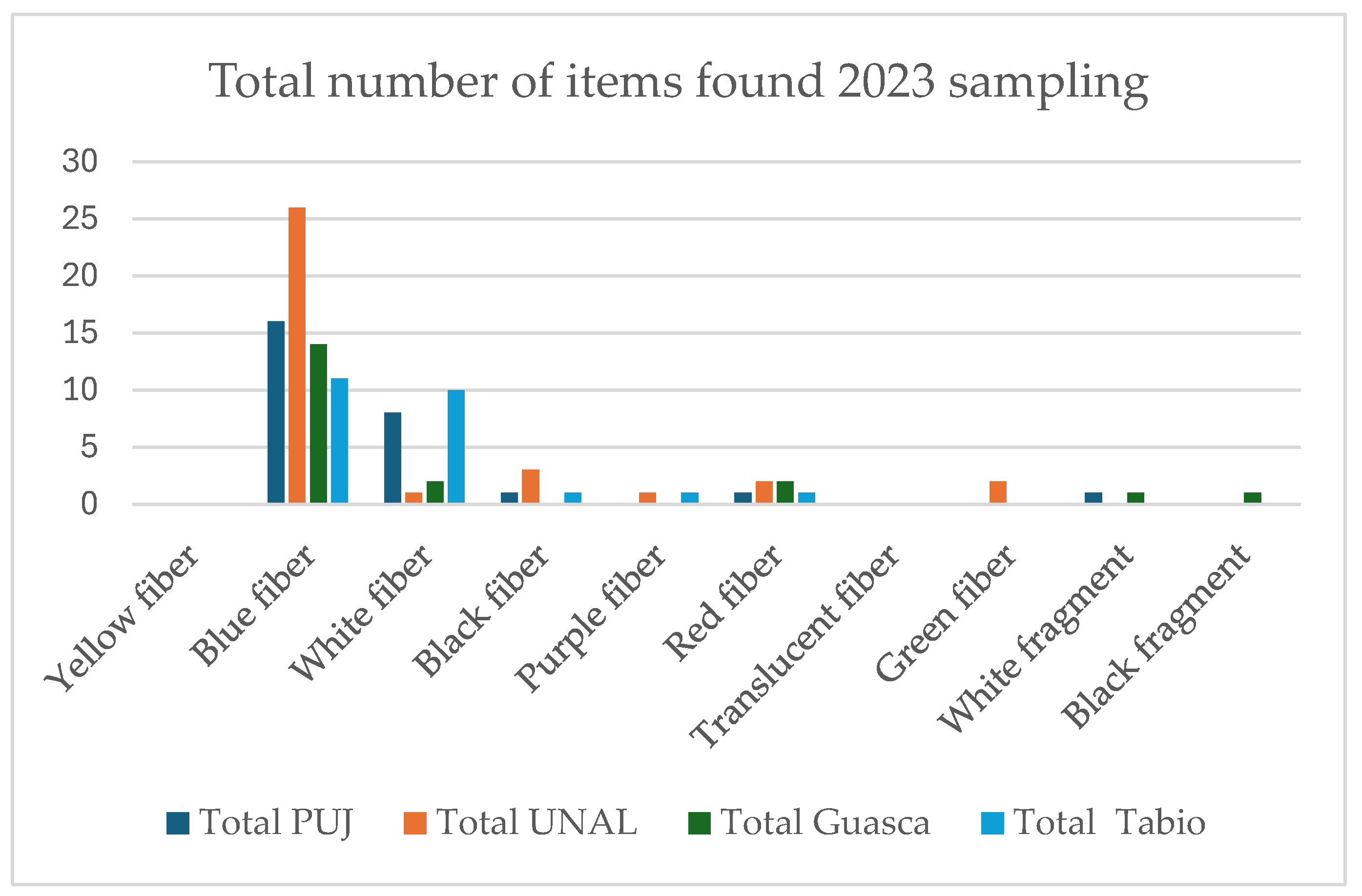 Preprints 115719 g005