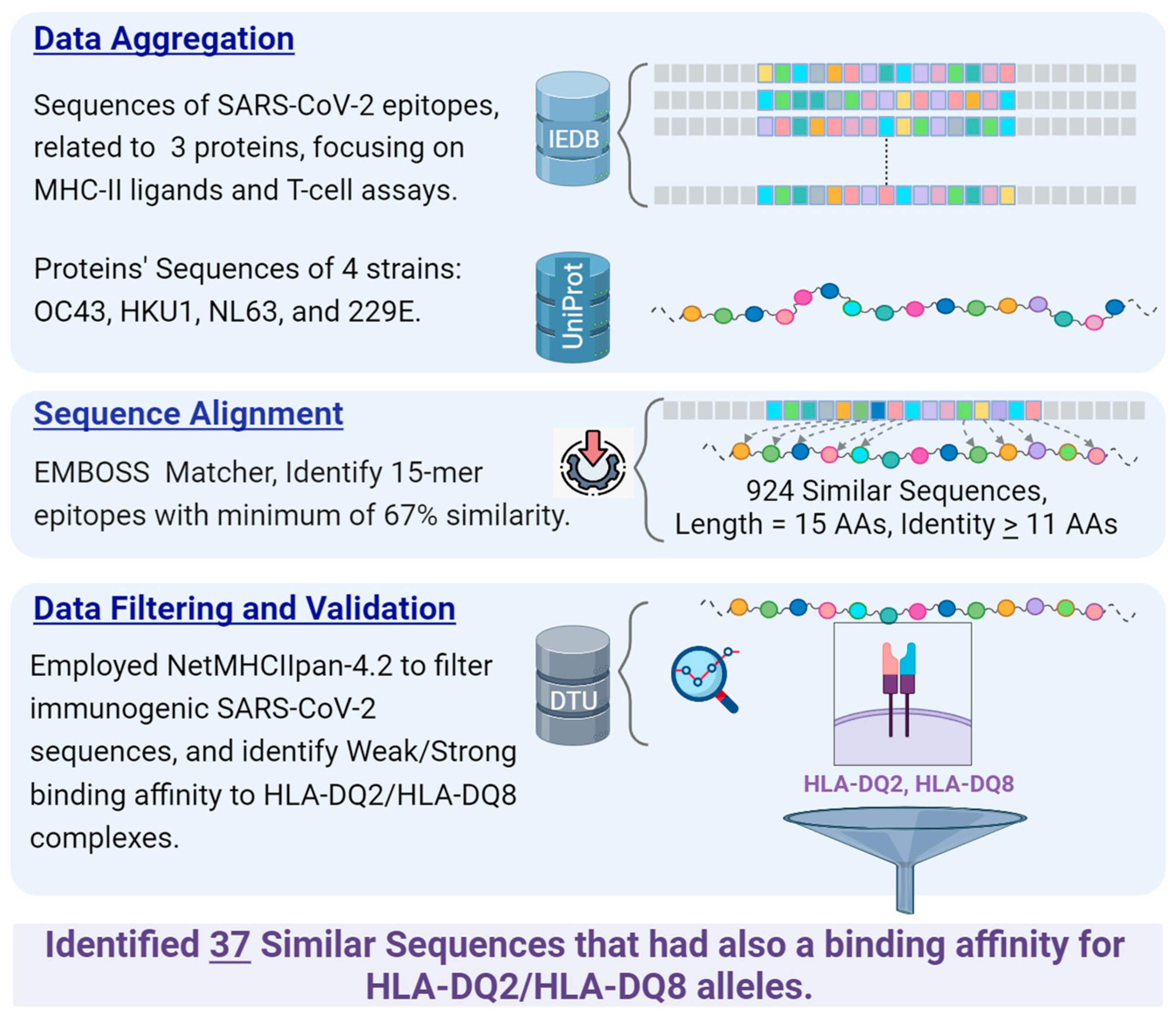 Preprints 90777 g001