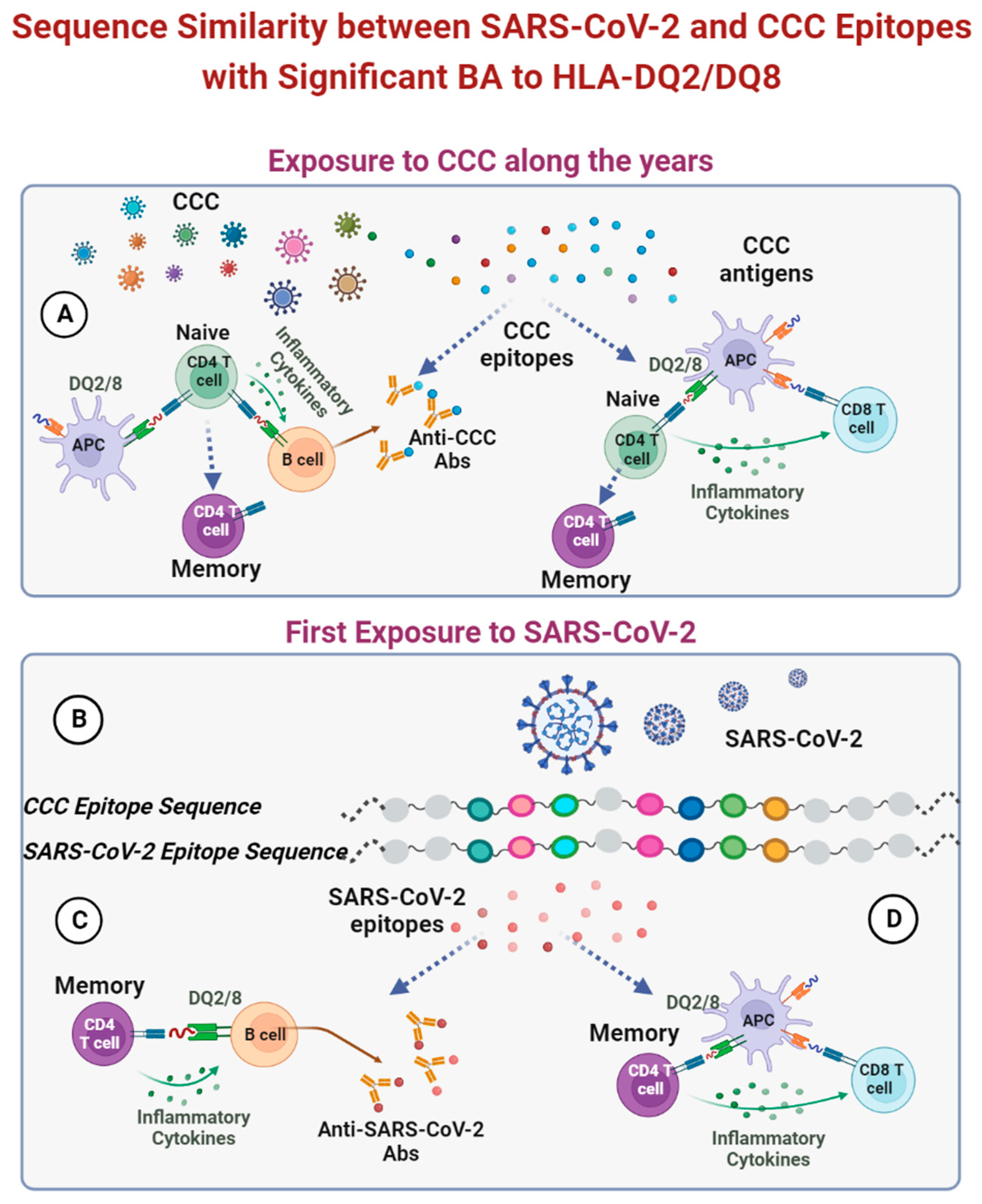 Preprints 90777 g003