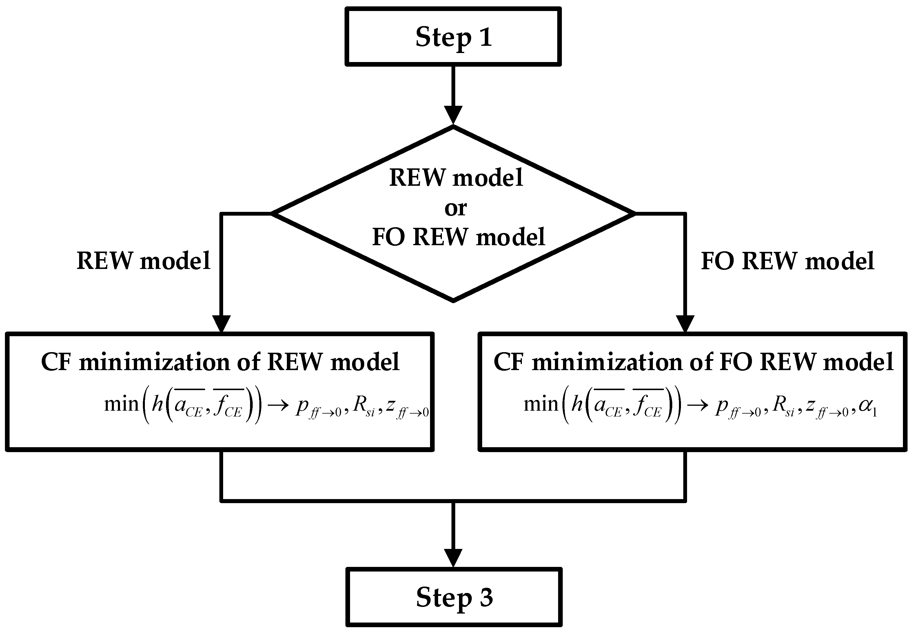 Preprints 72940 g006