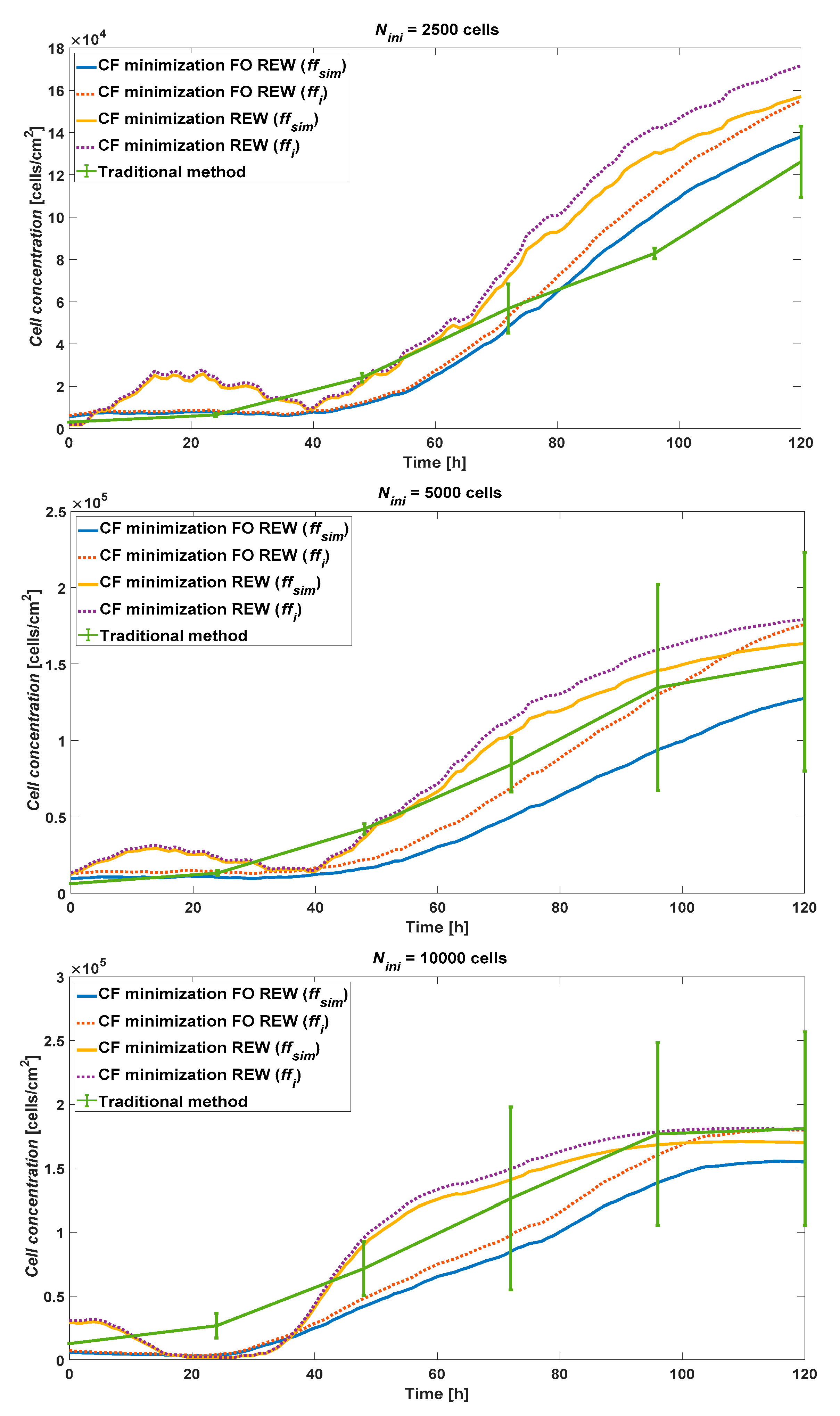 Preprints 72940 g007