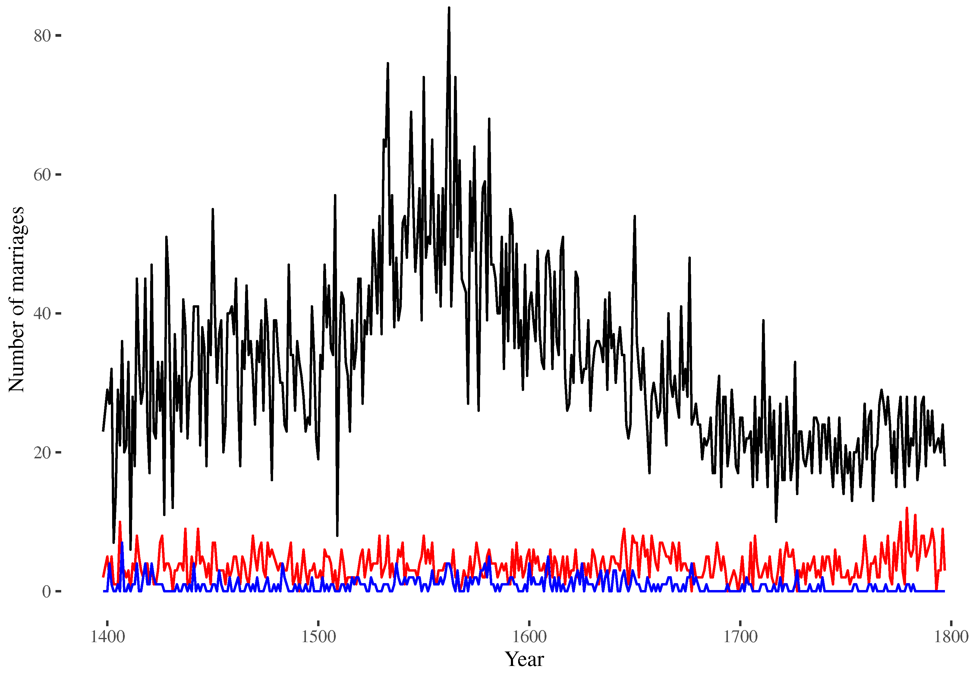 Preprints 93977 g001