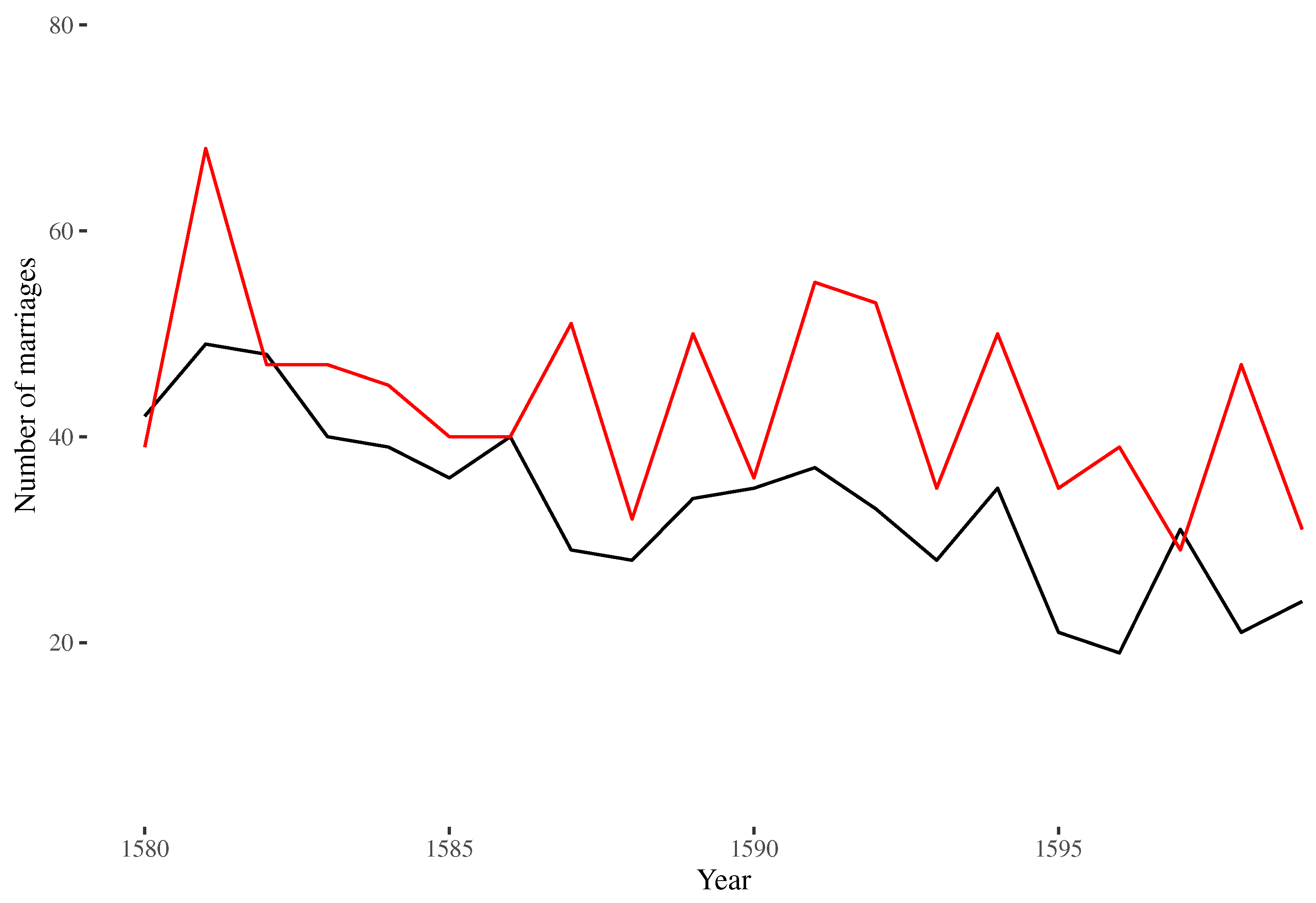 Preprints 93977 g002