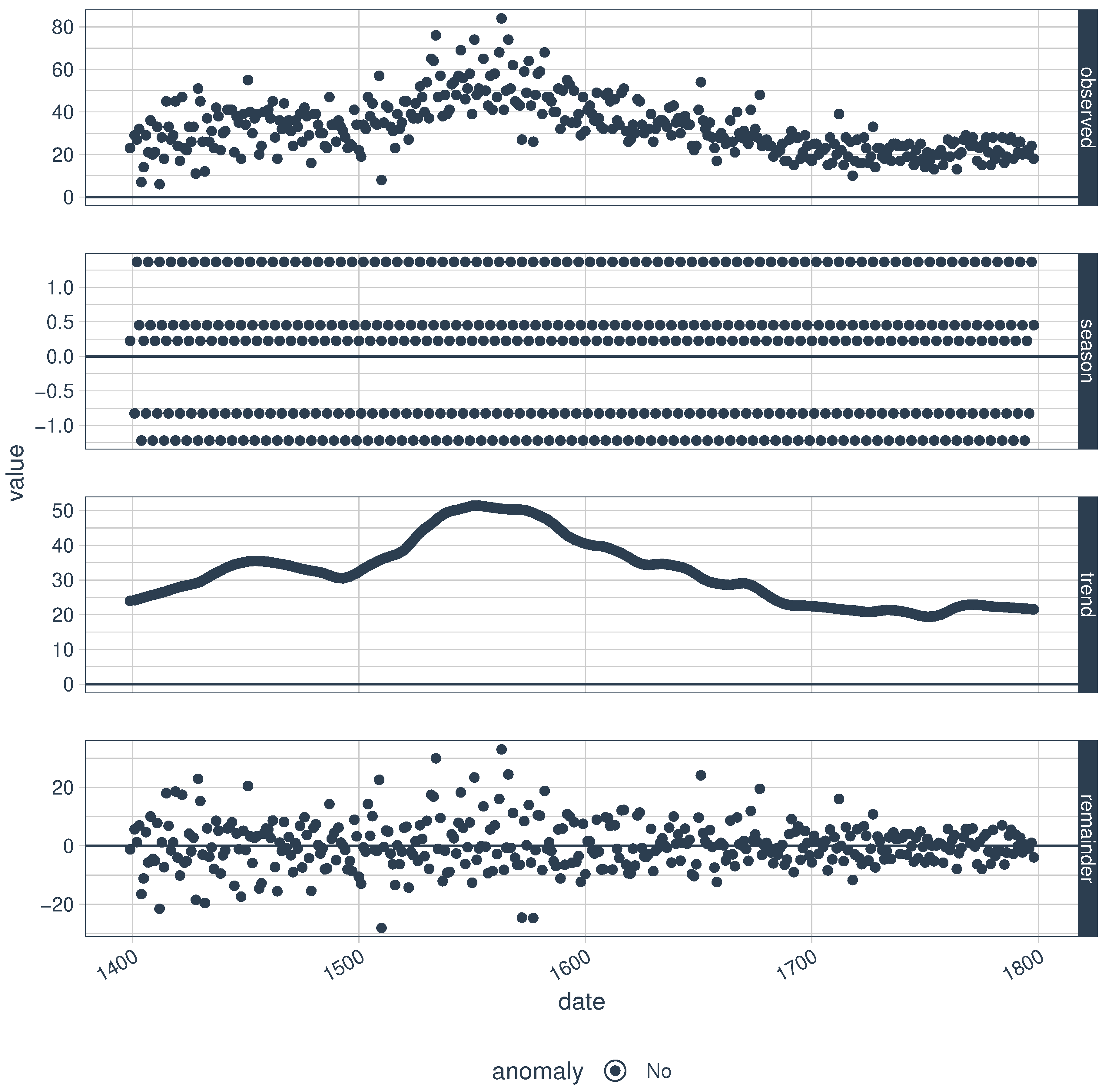 Preprints 93977 g003