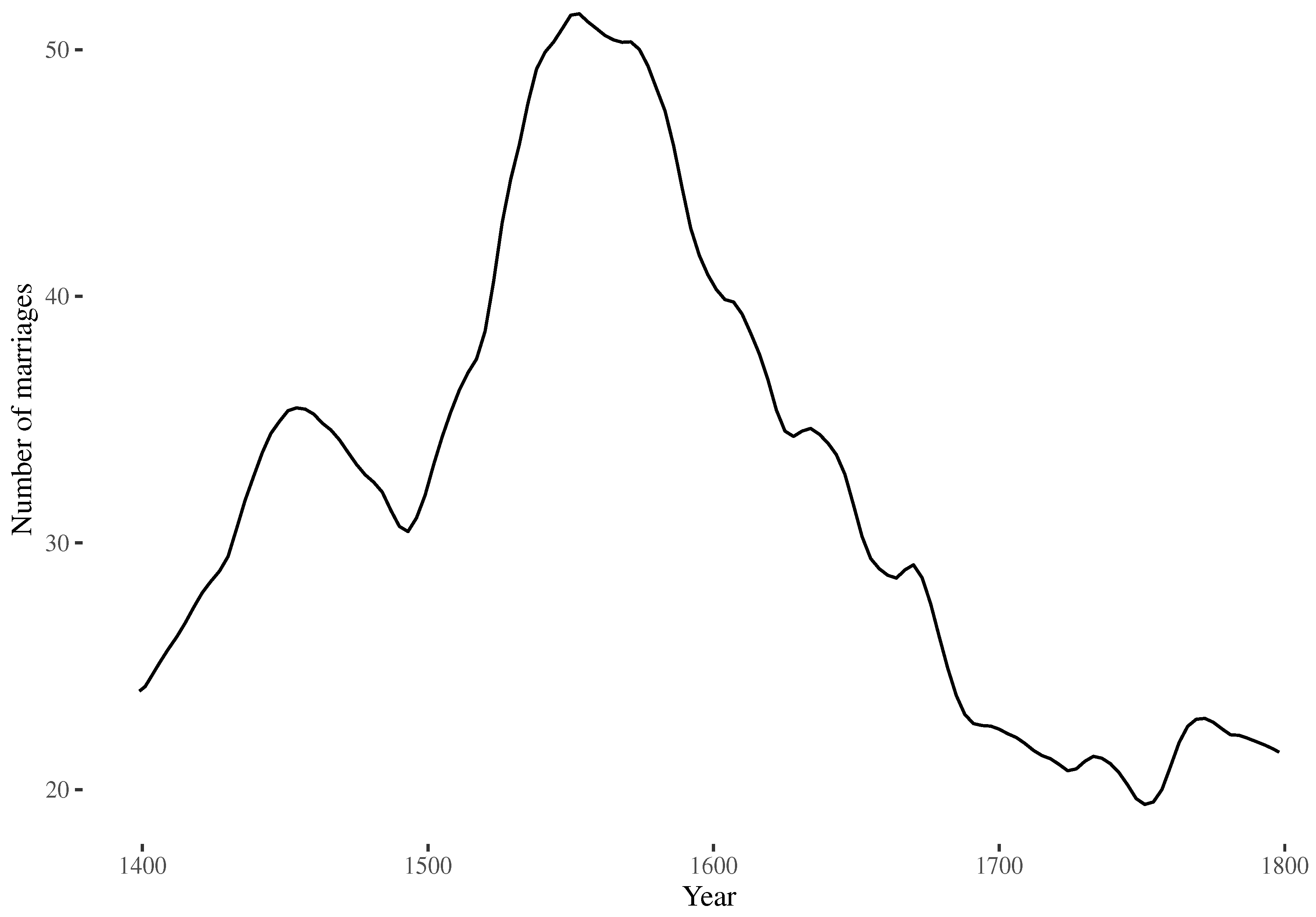 Preprints 93977 g004