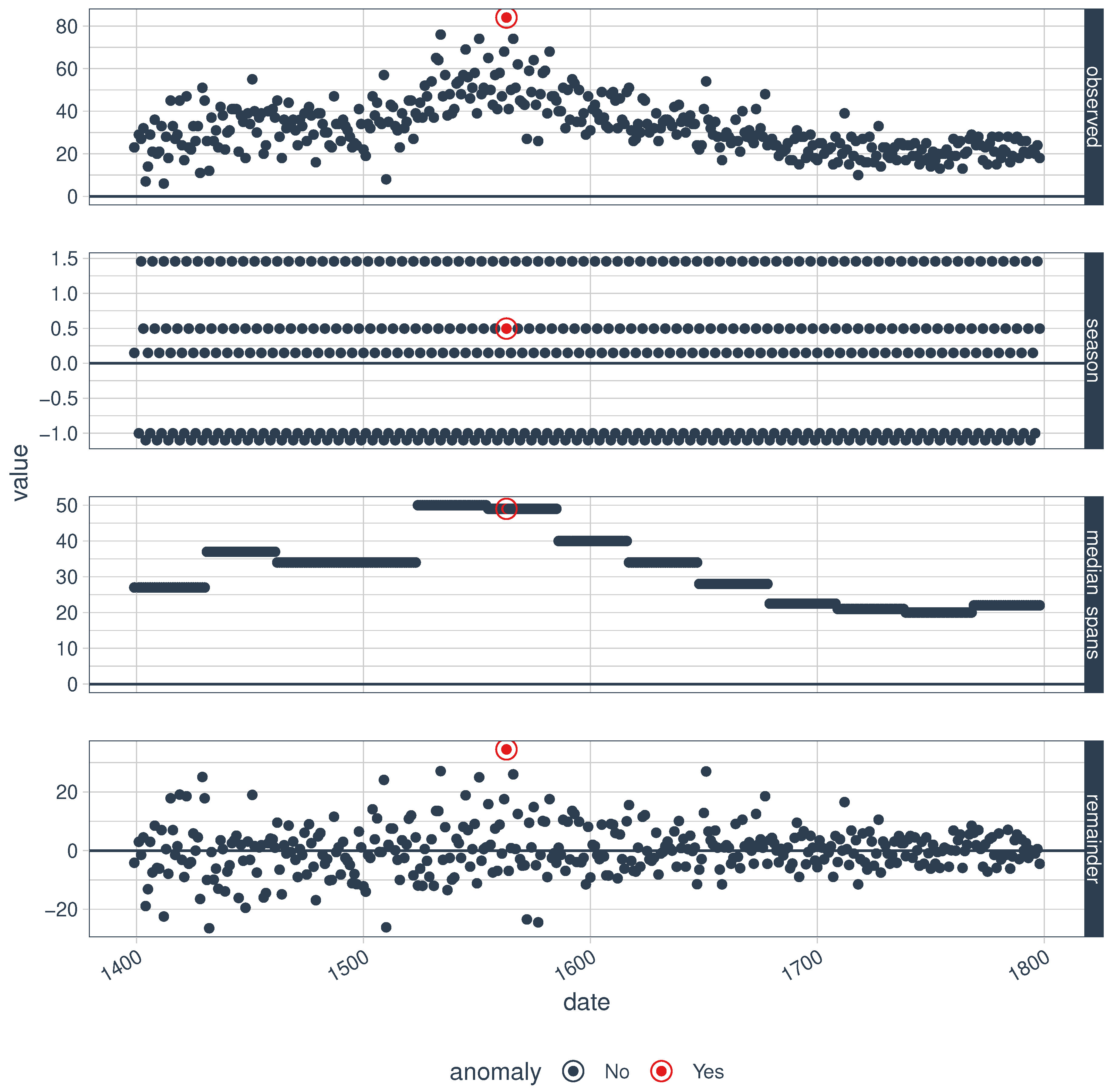 Preprints 93977 g005