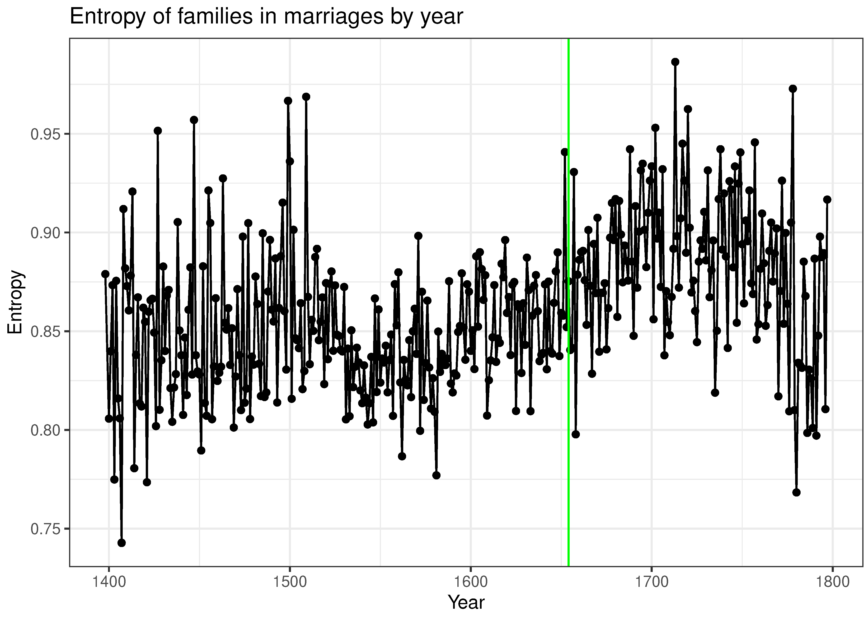 Preprints 93977 g006