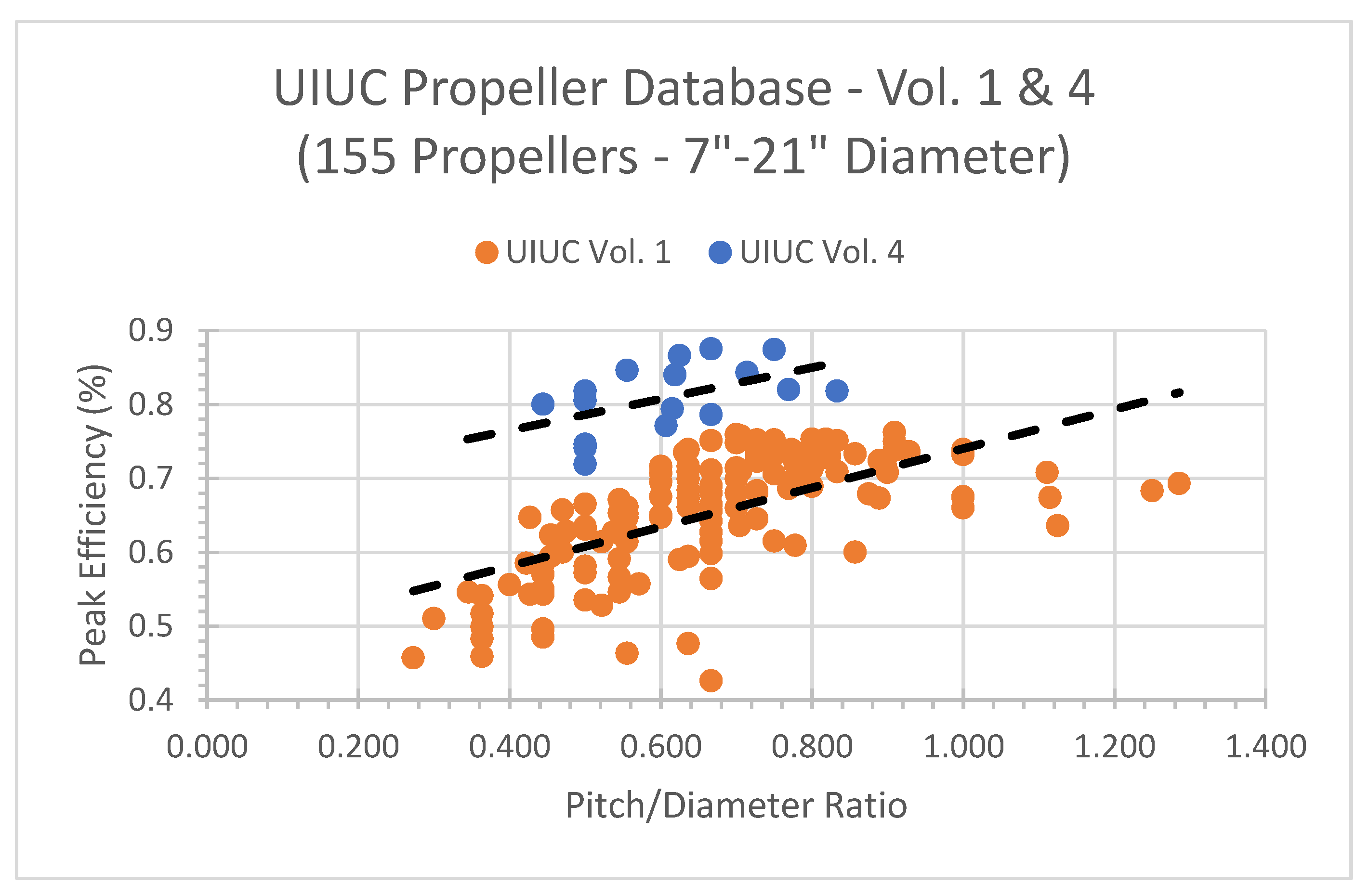 Preprints 109682 g001