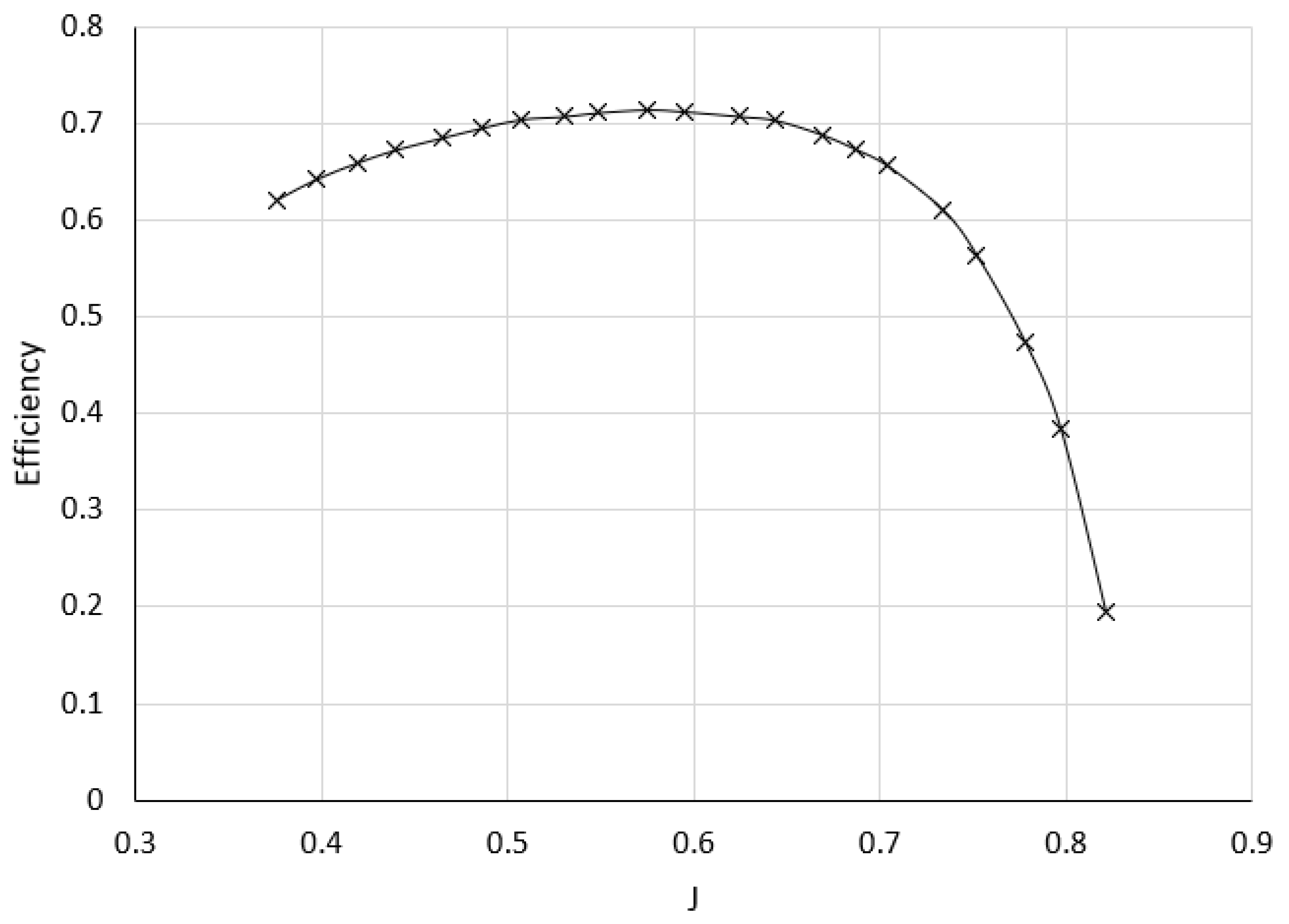 Preprints 109682 g005