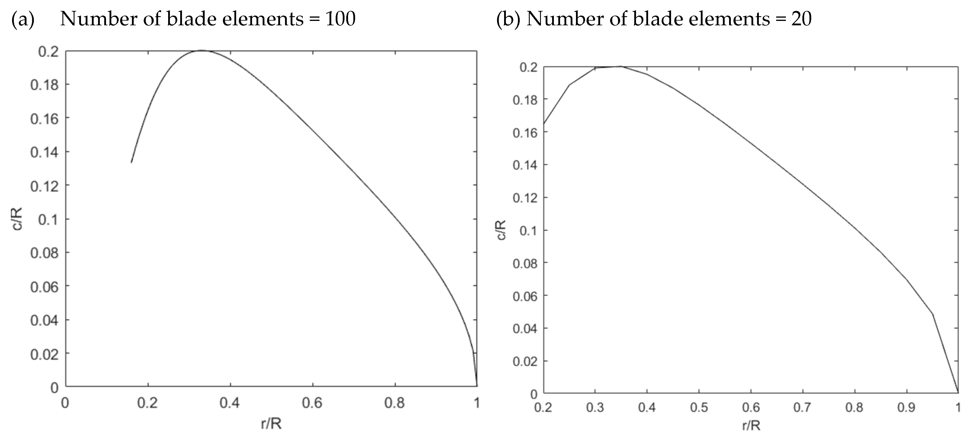 Preprints 109682 g007