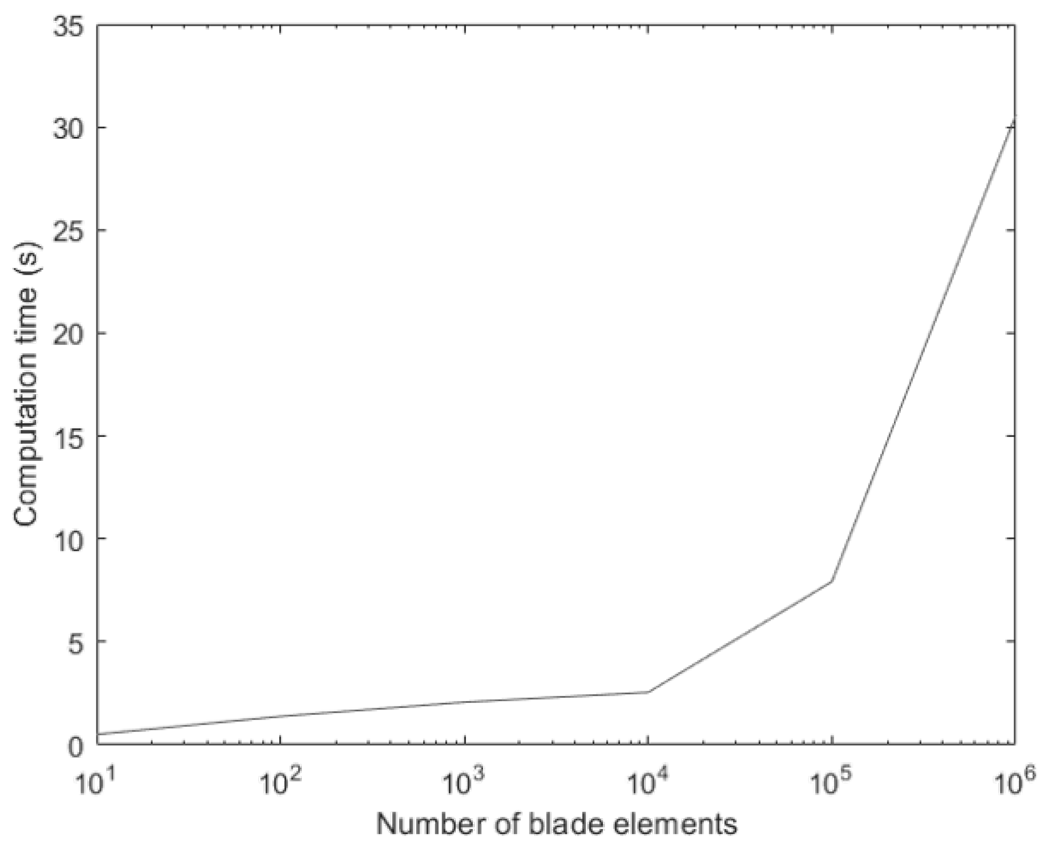 Preprints 109682 g008