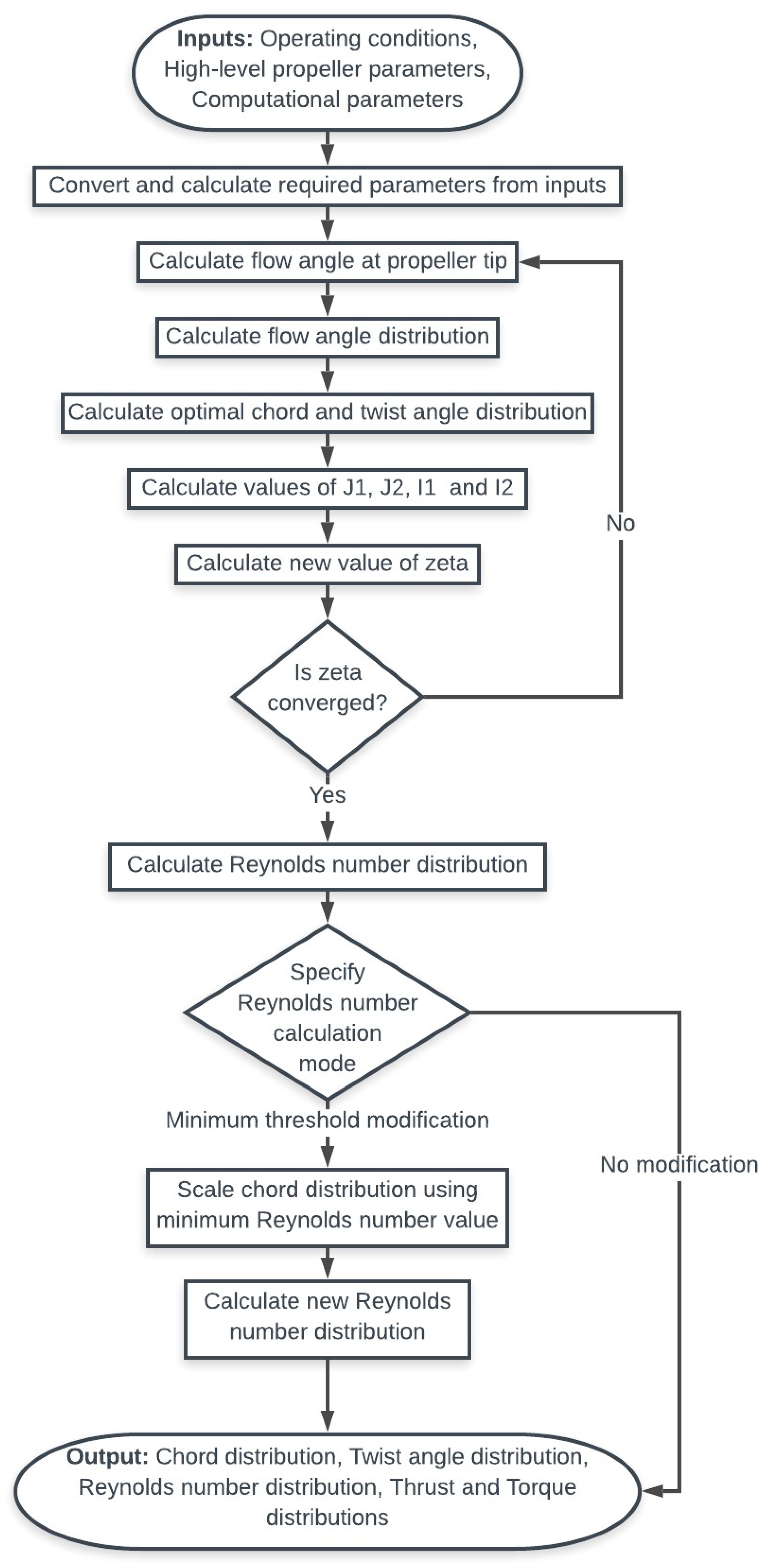 Preprints 109682 g011