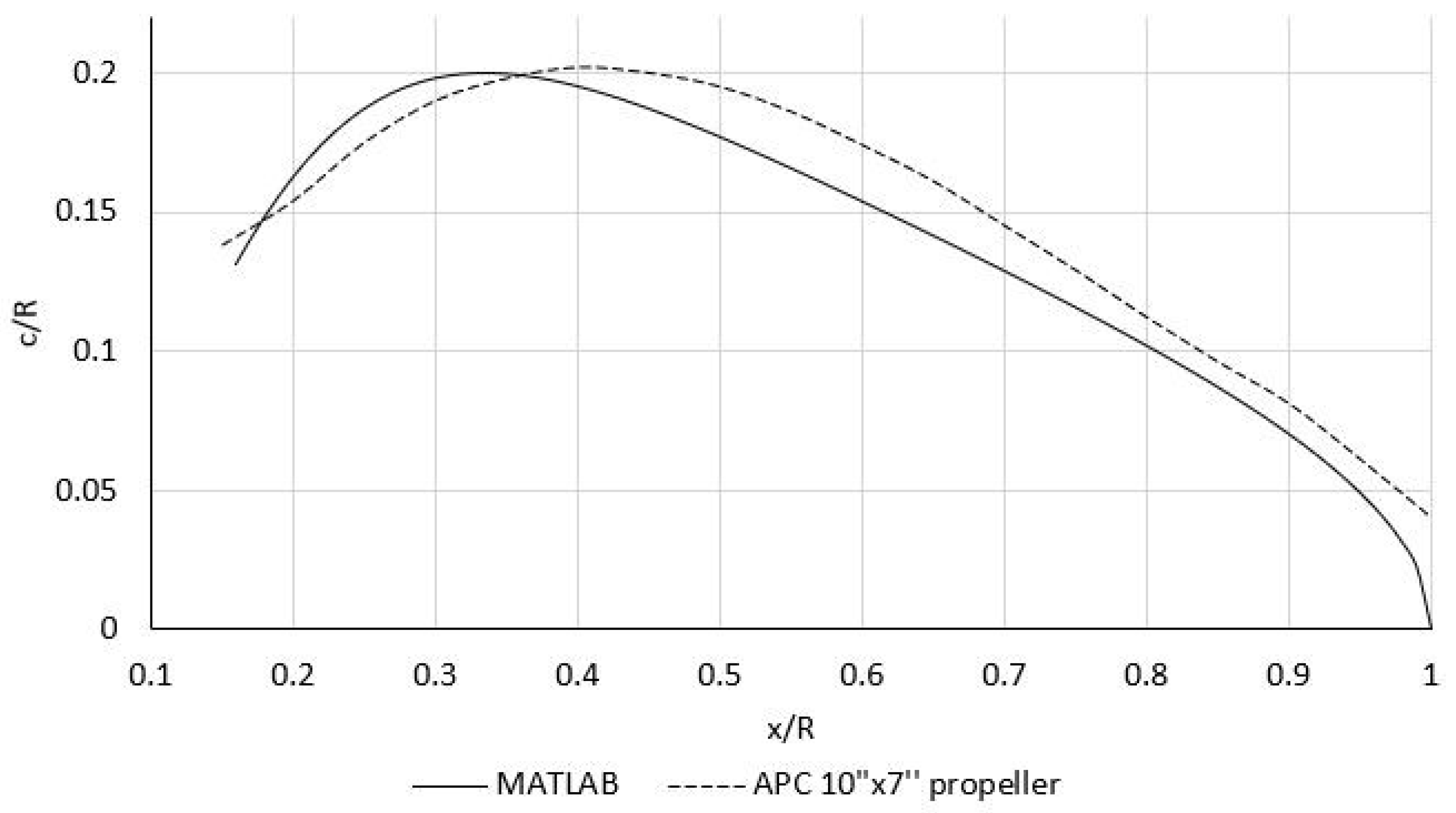 Preprints 109682 g013