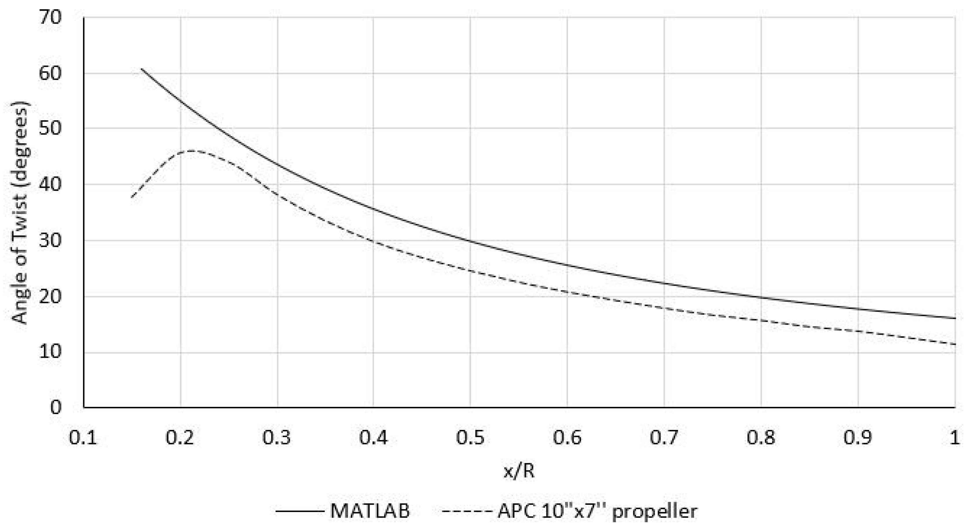 Preprints 109682 g014