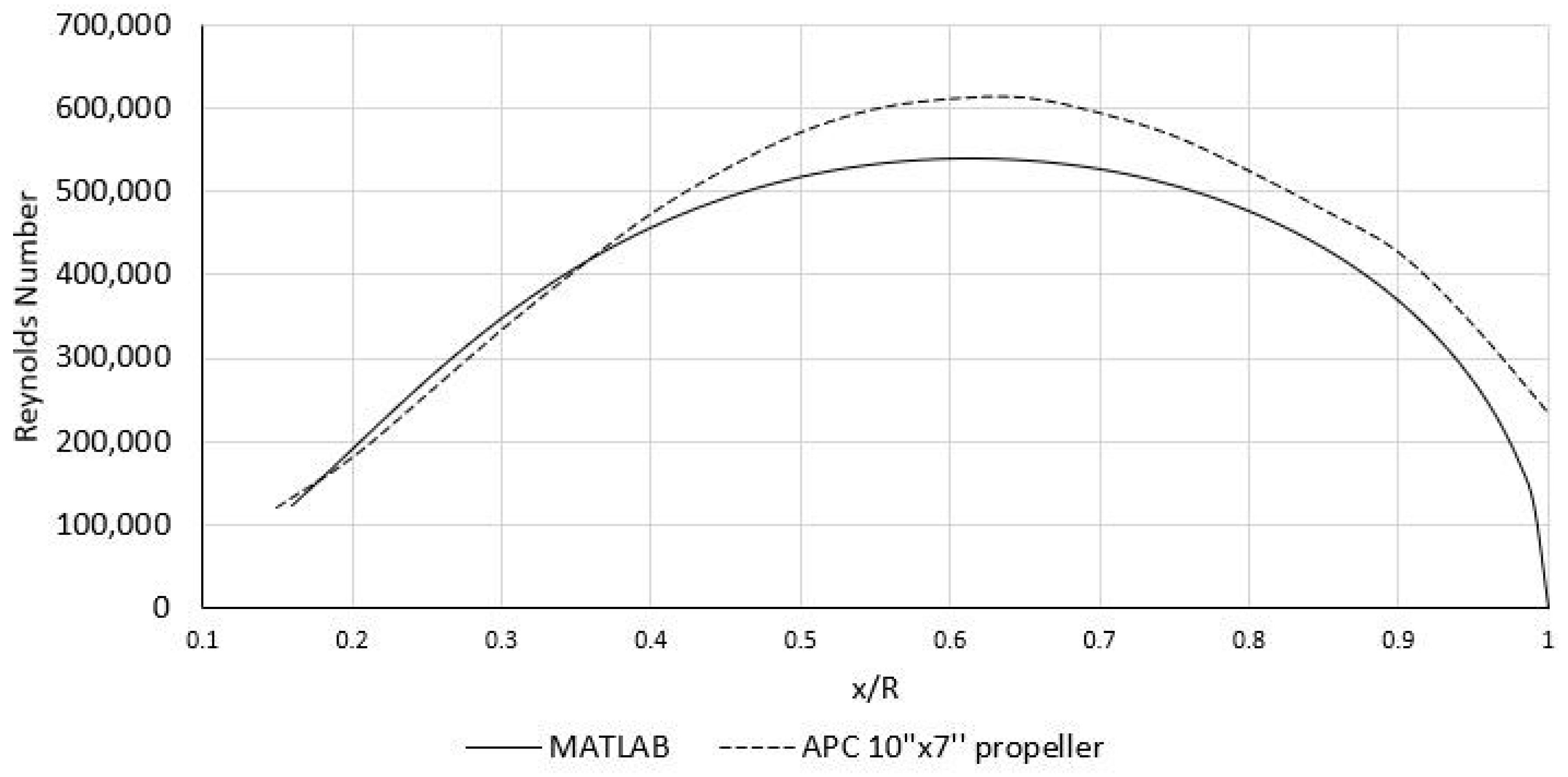 Preprints 109682 g015