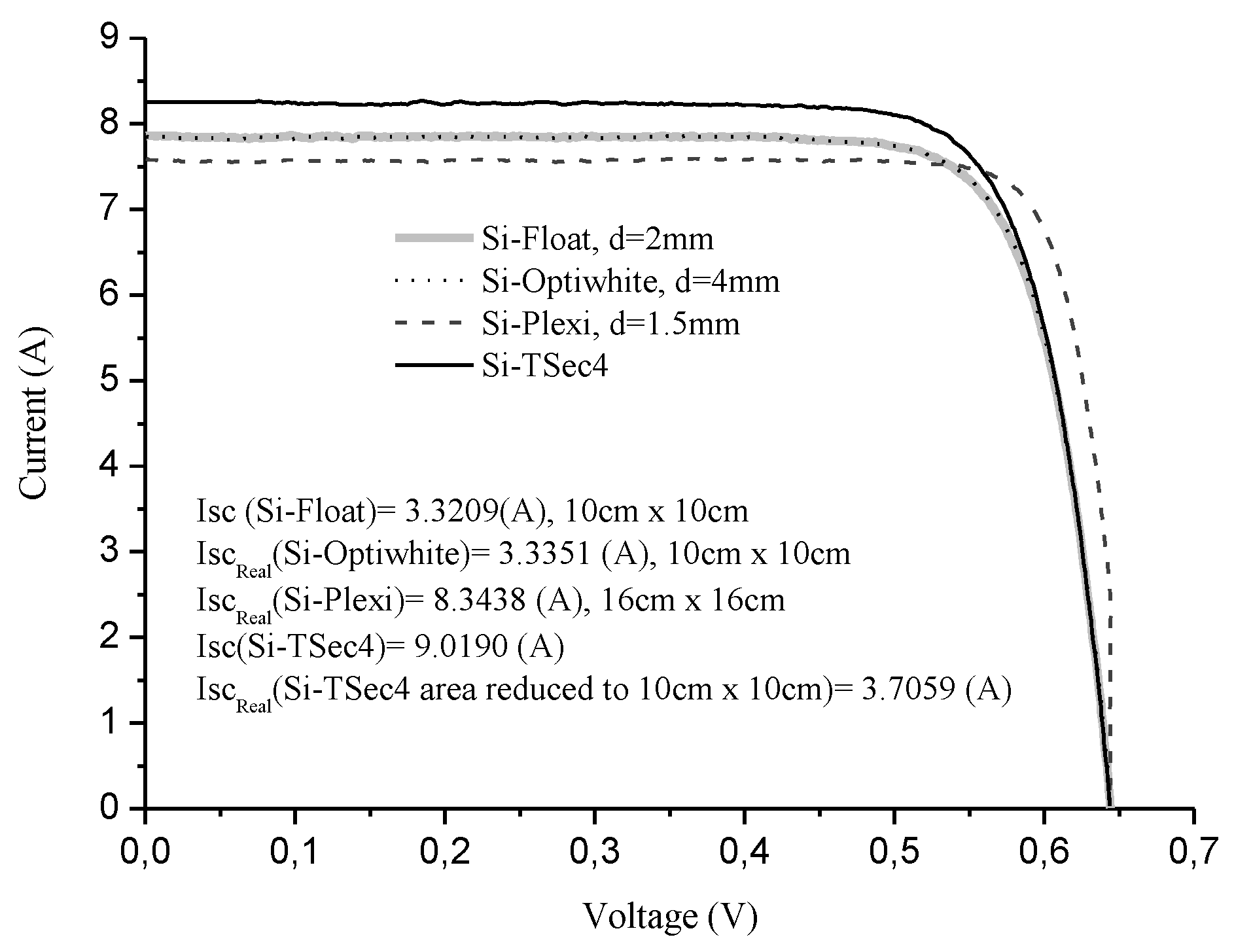 Preprints 71972 g001