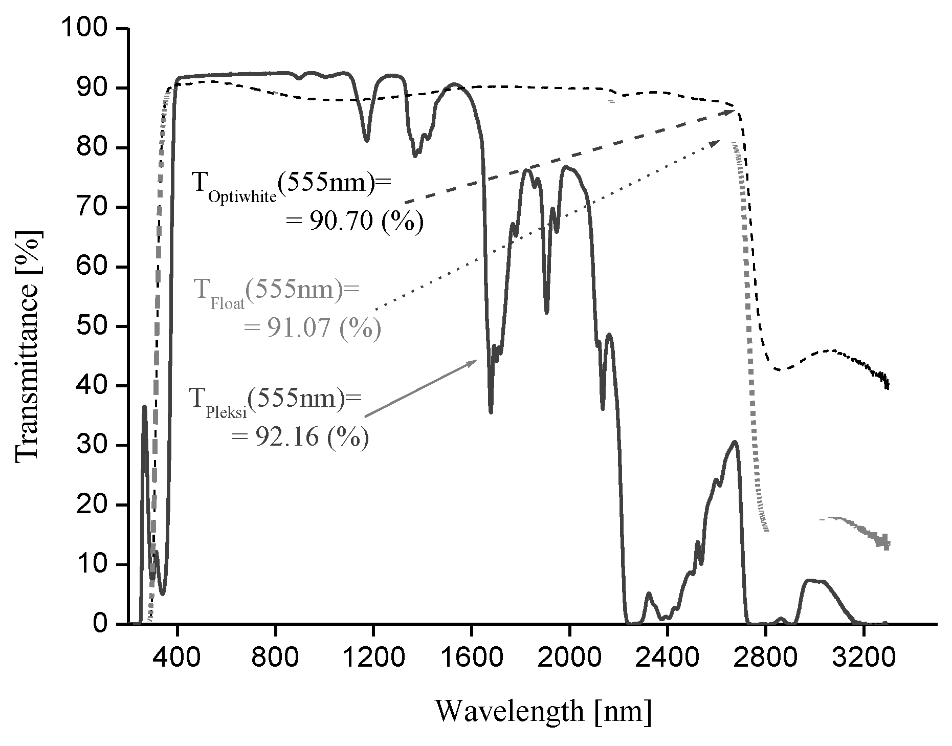 Preprints 71972 g002