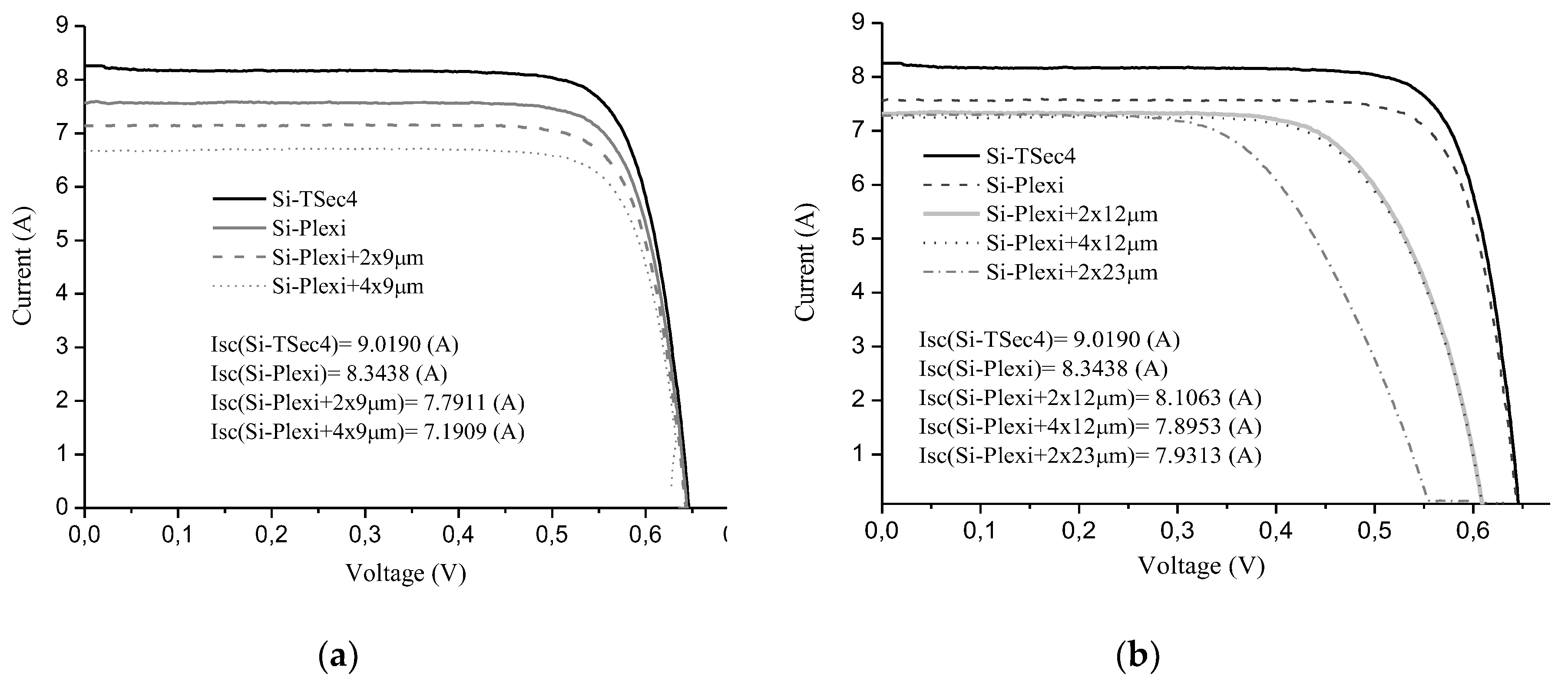 Preprints 71972 g003