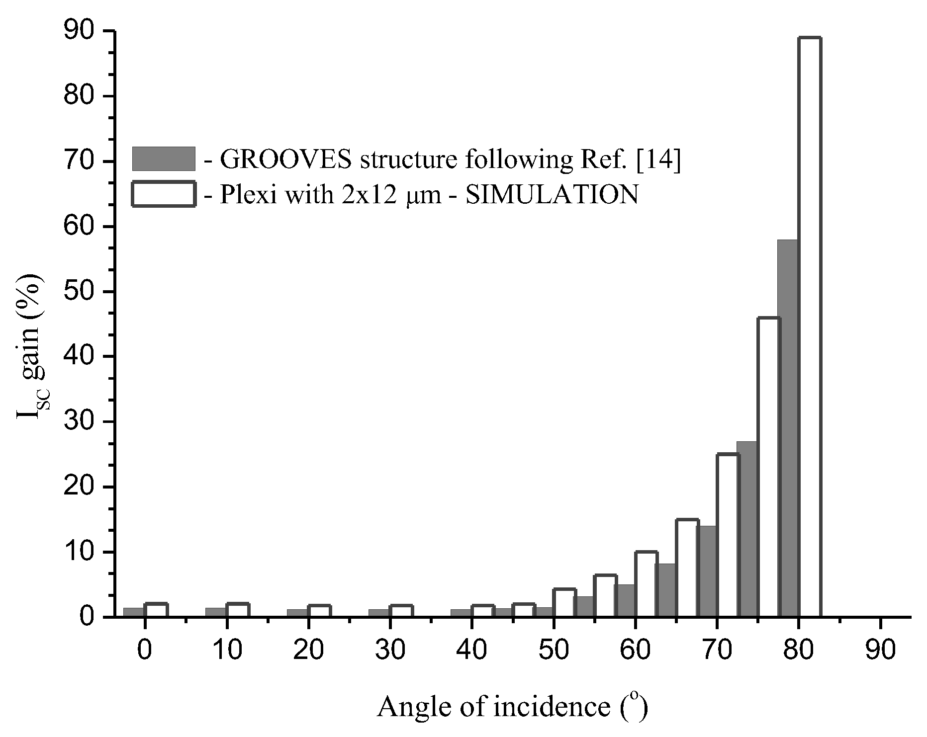 Preprints 71972 g004