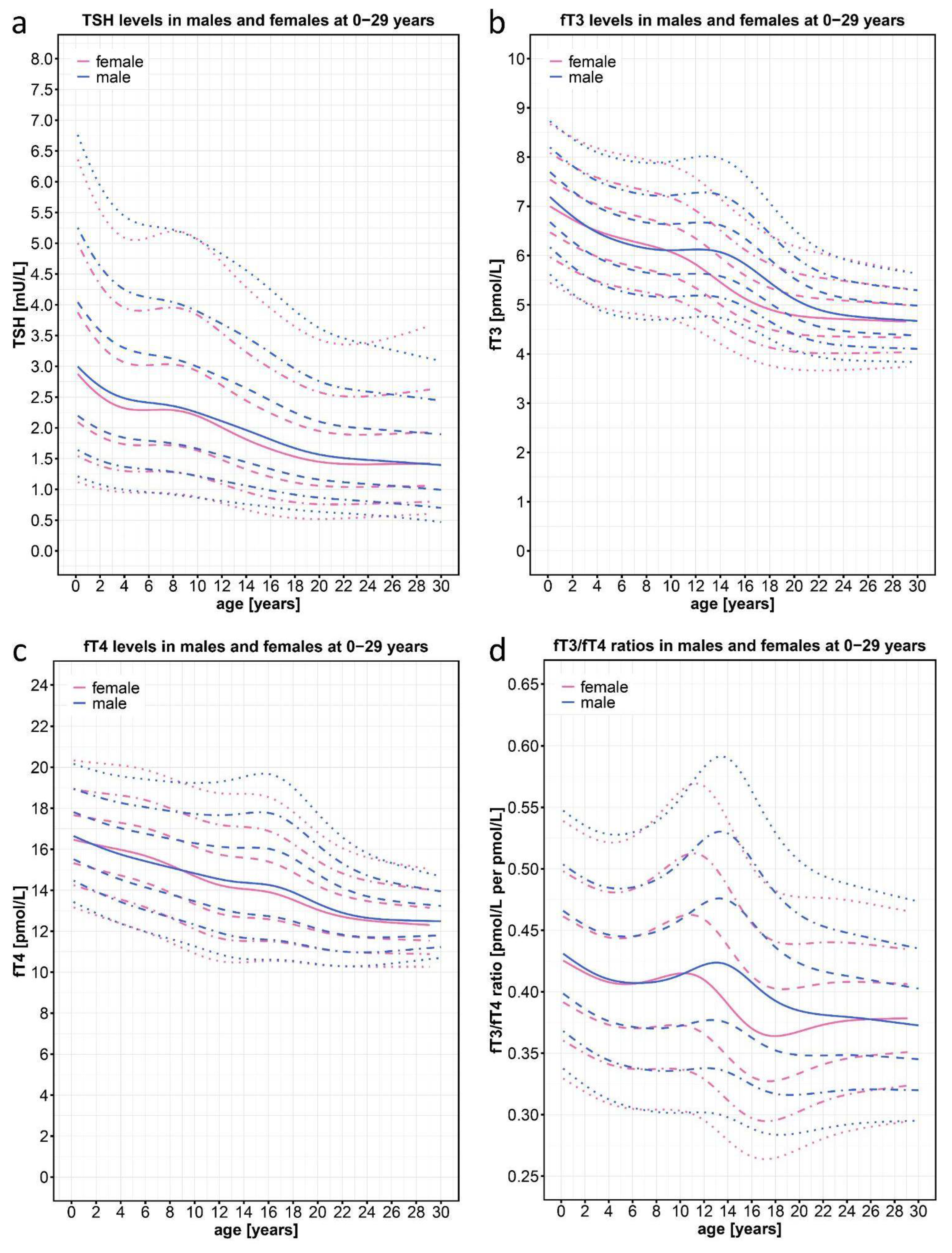 Preprints 110909 g002