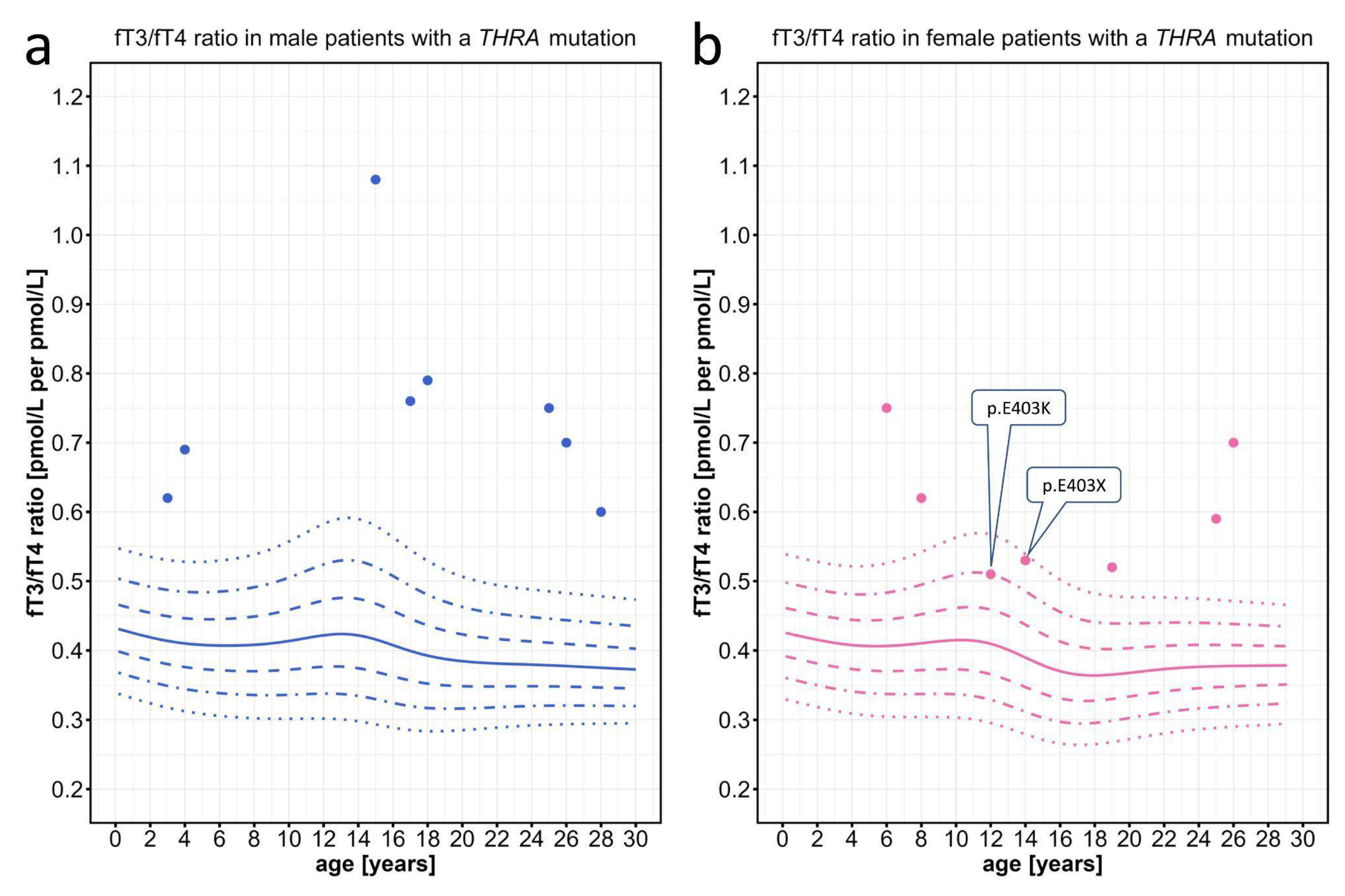 Preprints 110909 g003