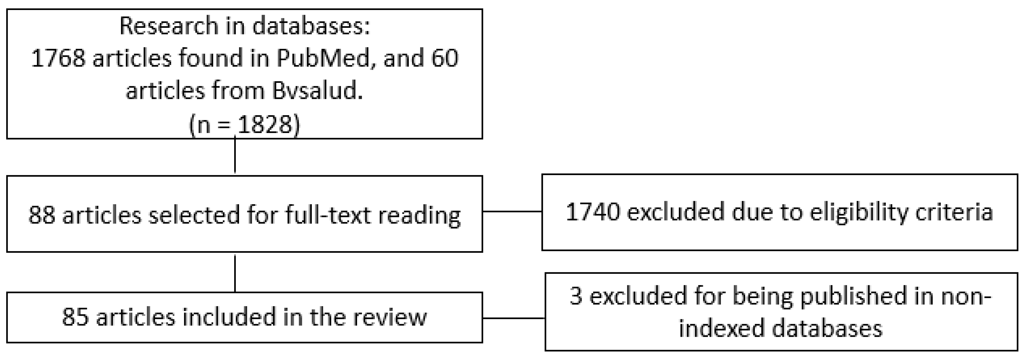 Preprints 119847 g001