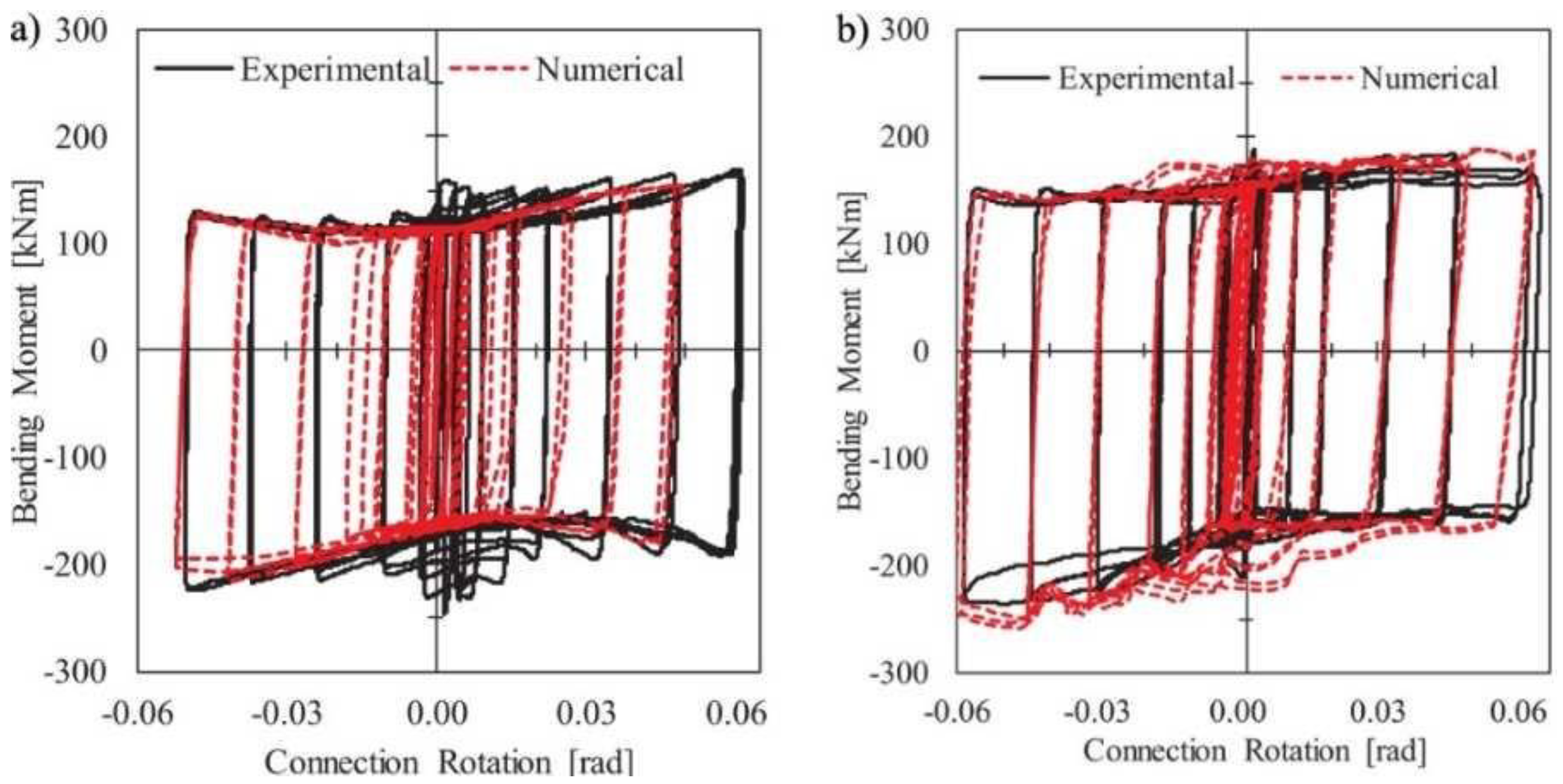 Preprints 94207 g012