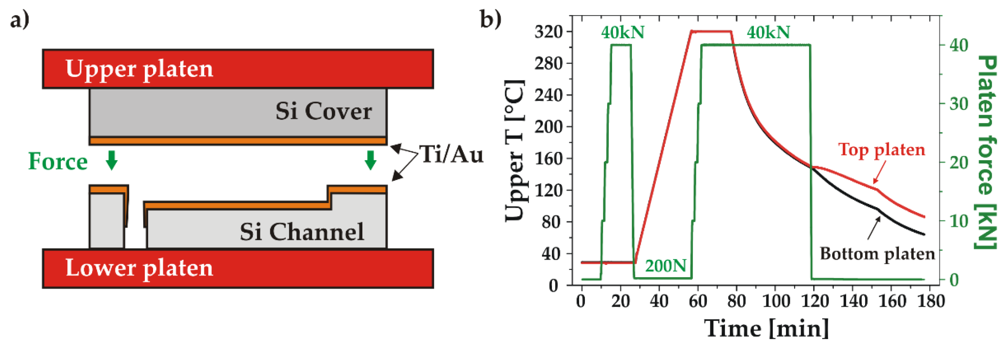 Preprints 71358 g005