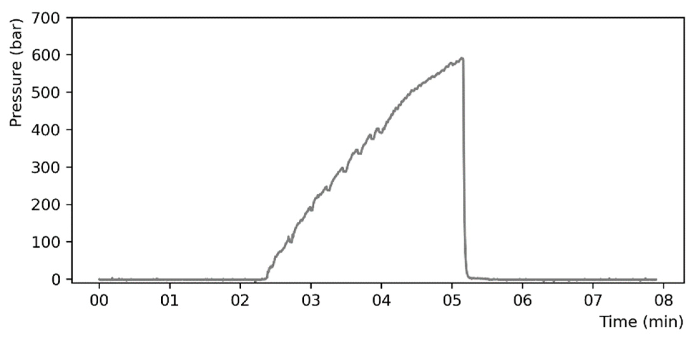 Preprints 71358 g008