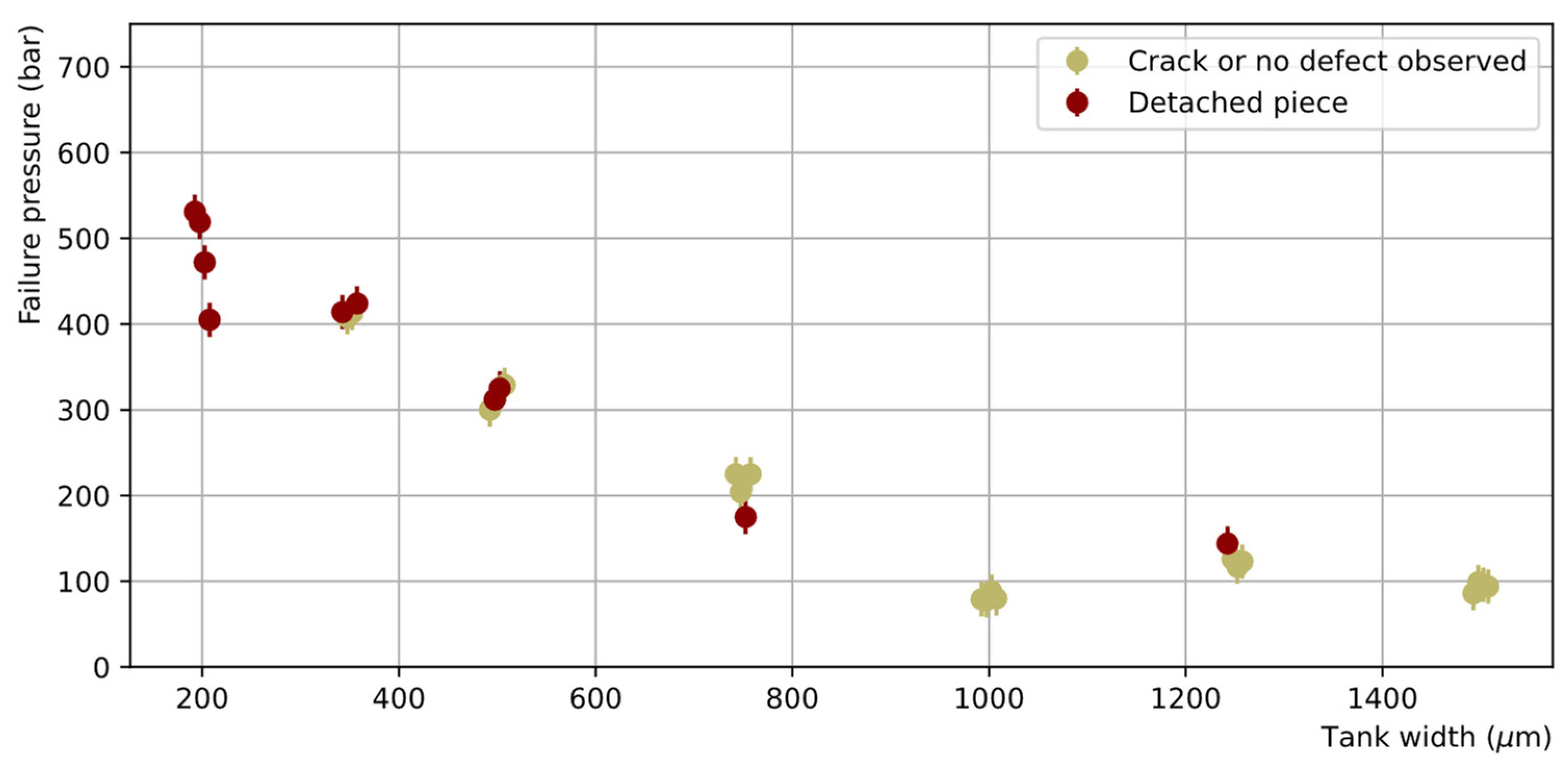 Preprints 71358 g011