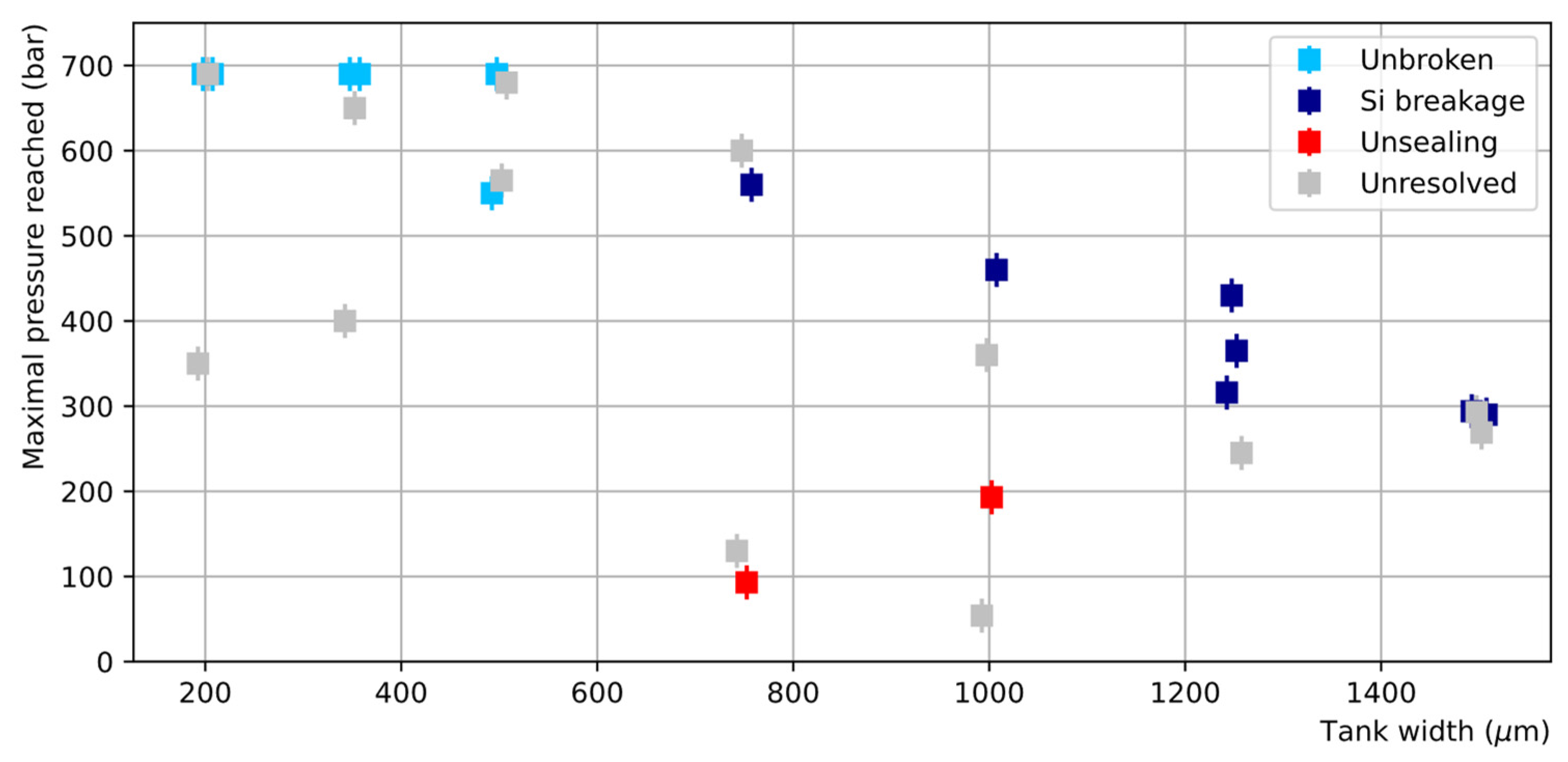 Preprints 71358 g017