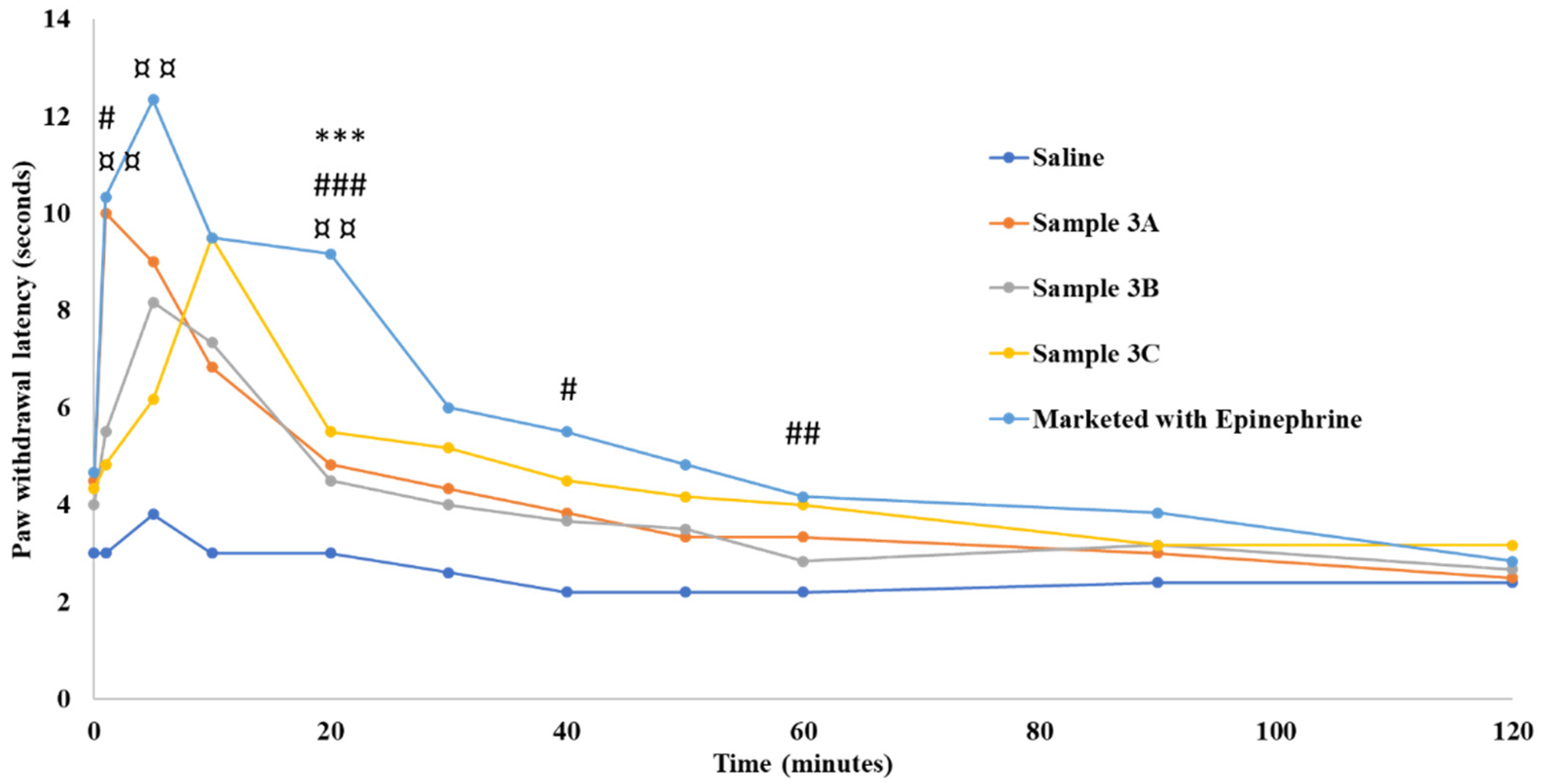 Preprints 112825 g005