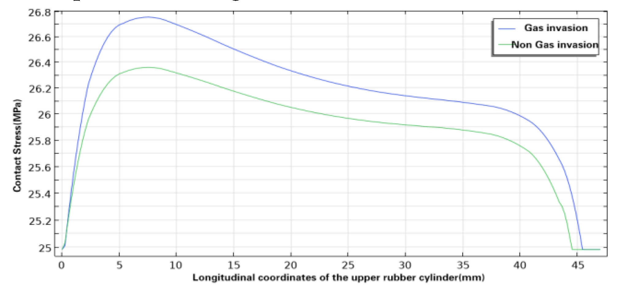 Preprints 107084 g009