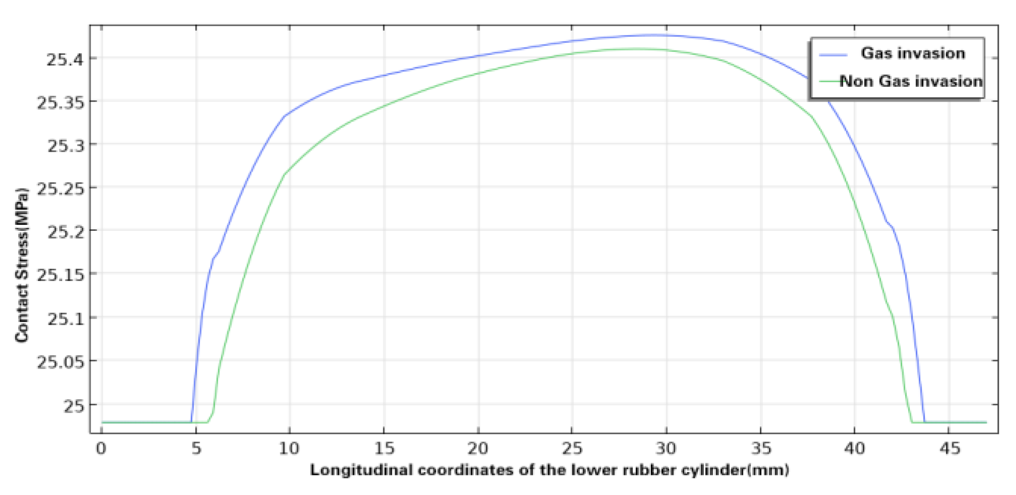 Preprints 107084 g011