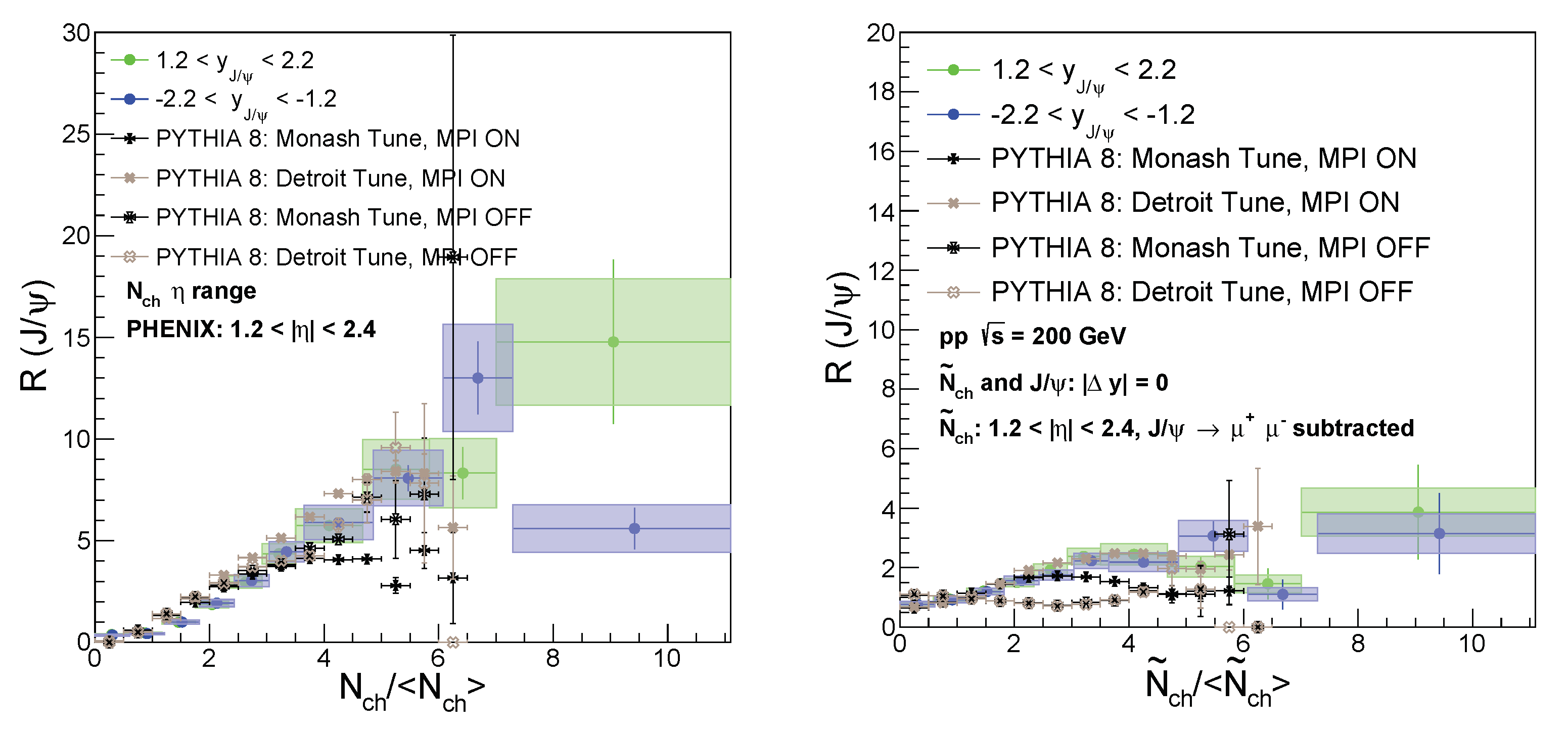 Preprints 76427 g005