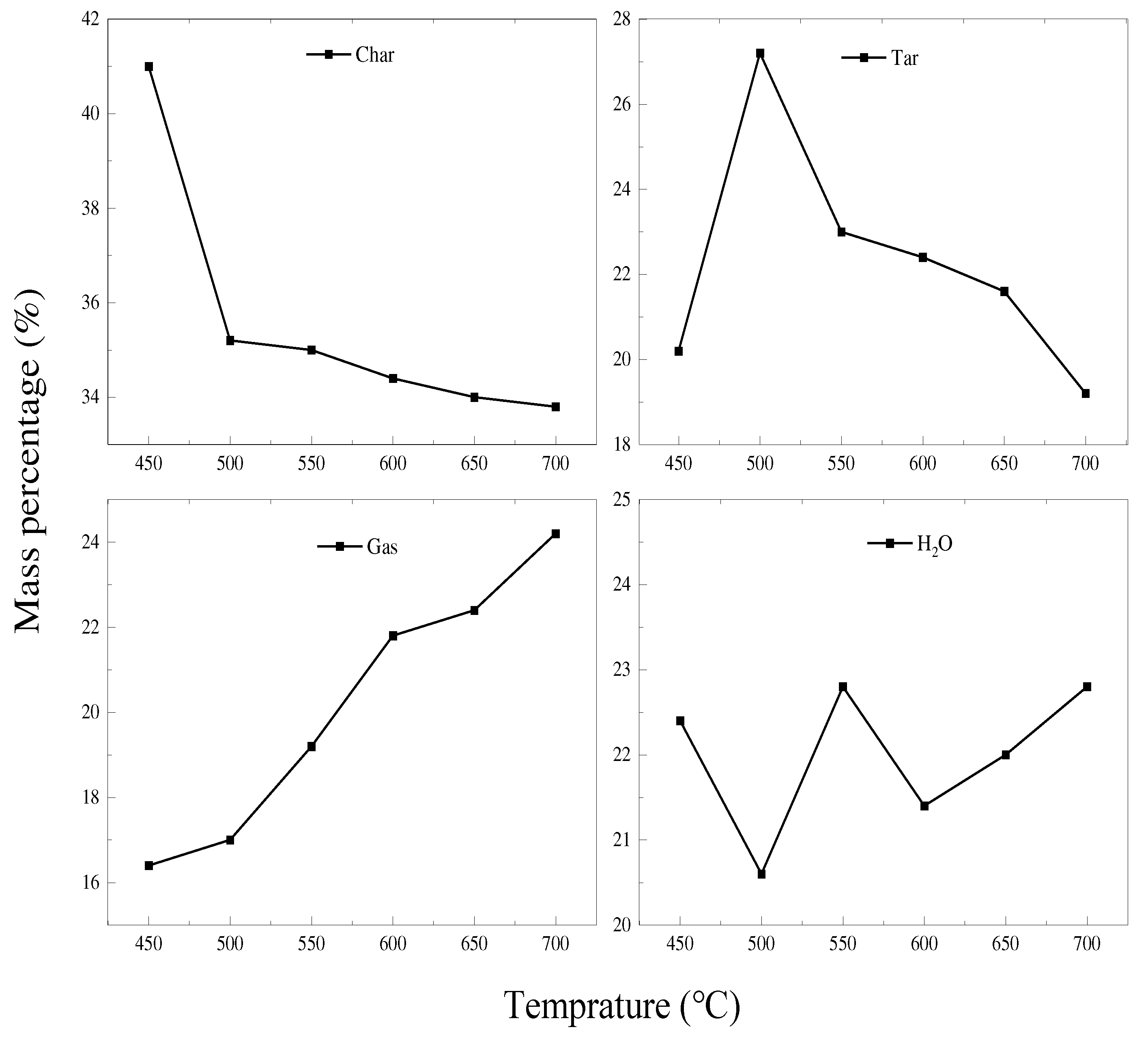 Preprints 80691 g003