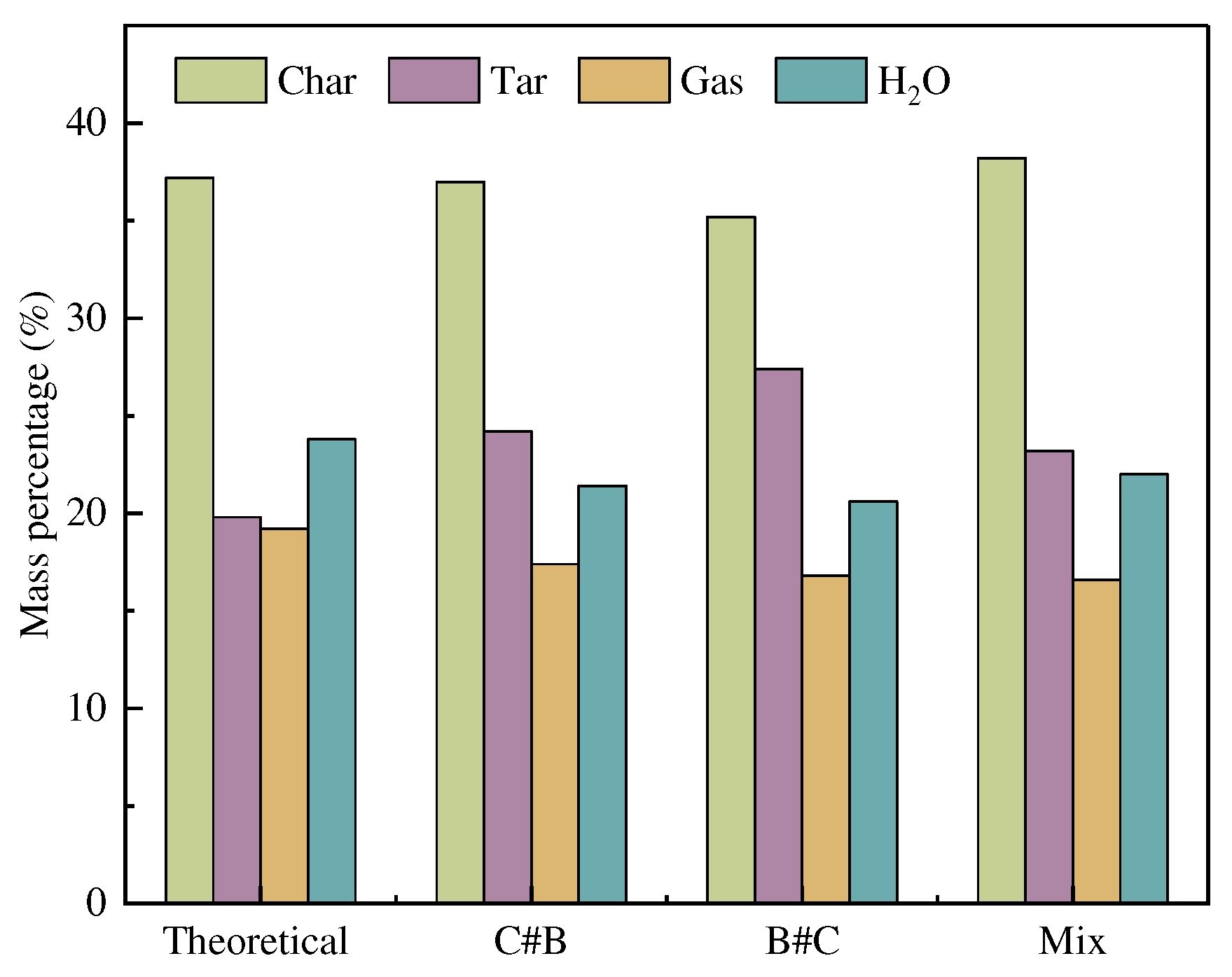 Preprints 80691 g004