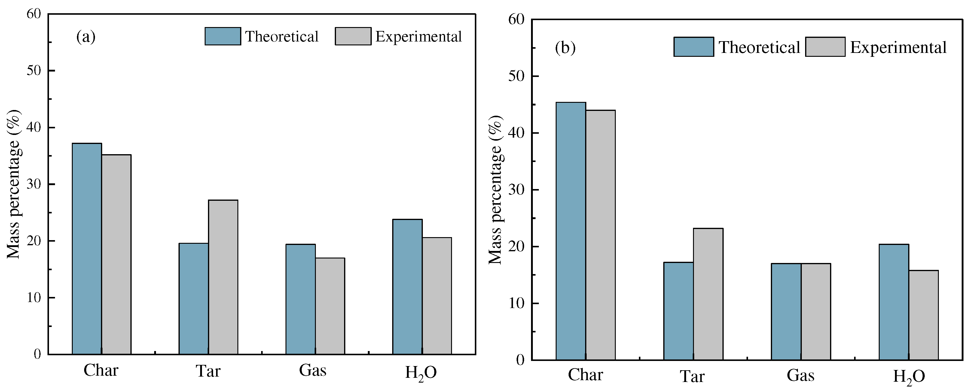 Preprints 80691 g005a