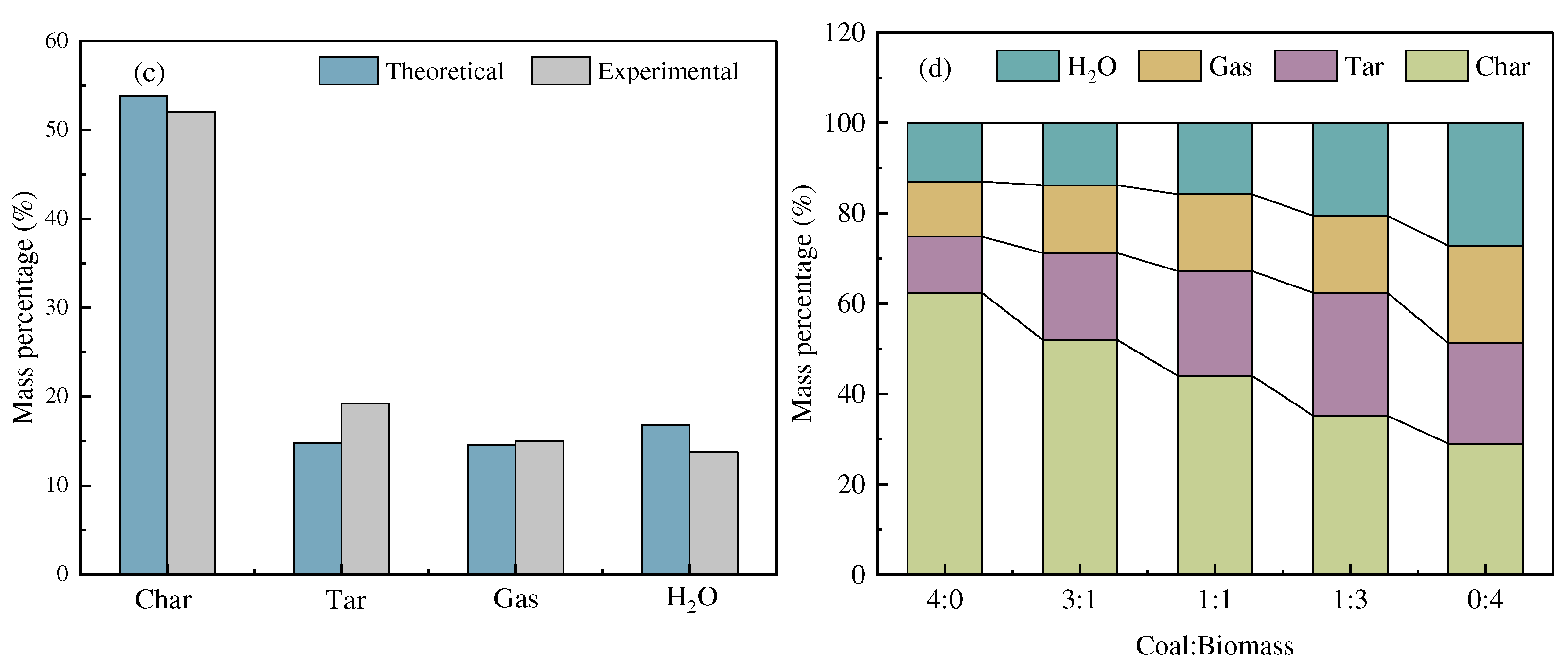 Preprints 80691 g005b